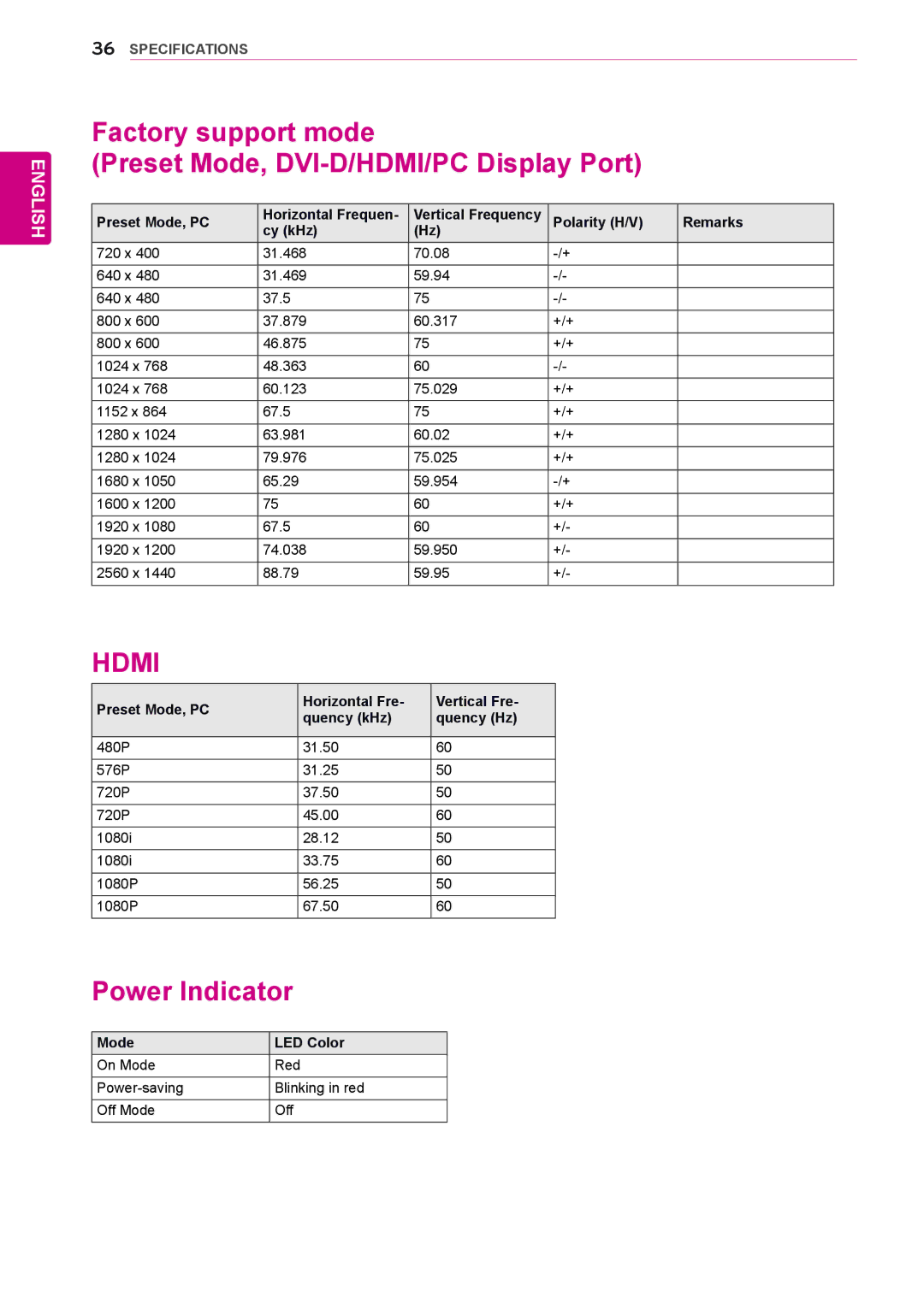 LG Electronics 27EA83R Power Indicator, Preset Mode, PC Horizontal Frequen, Polarity H/V Remarks Cy kHz, Mode LED Color 