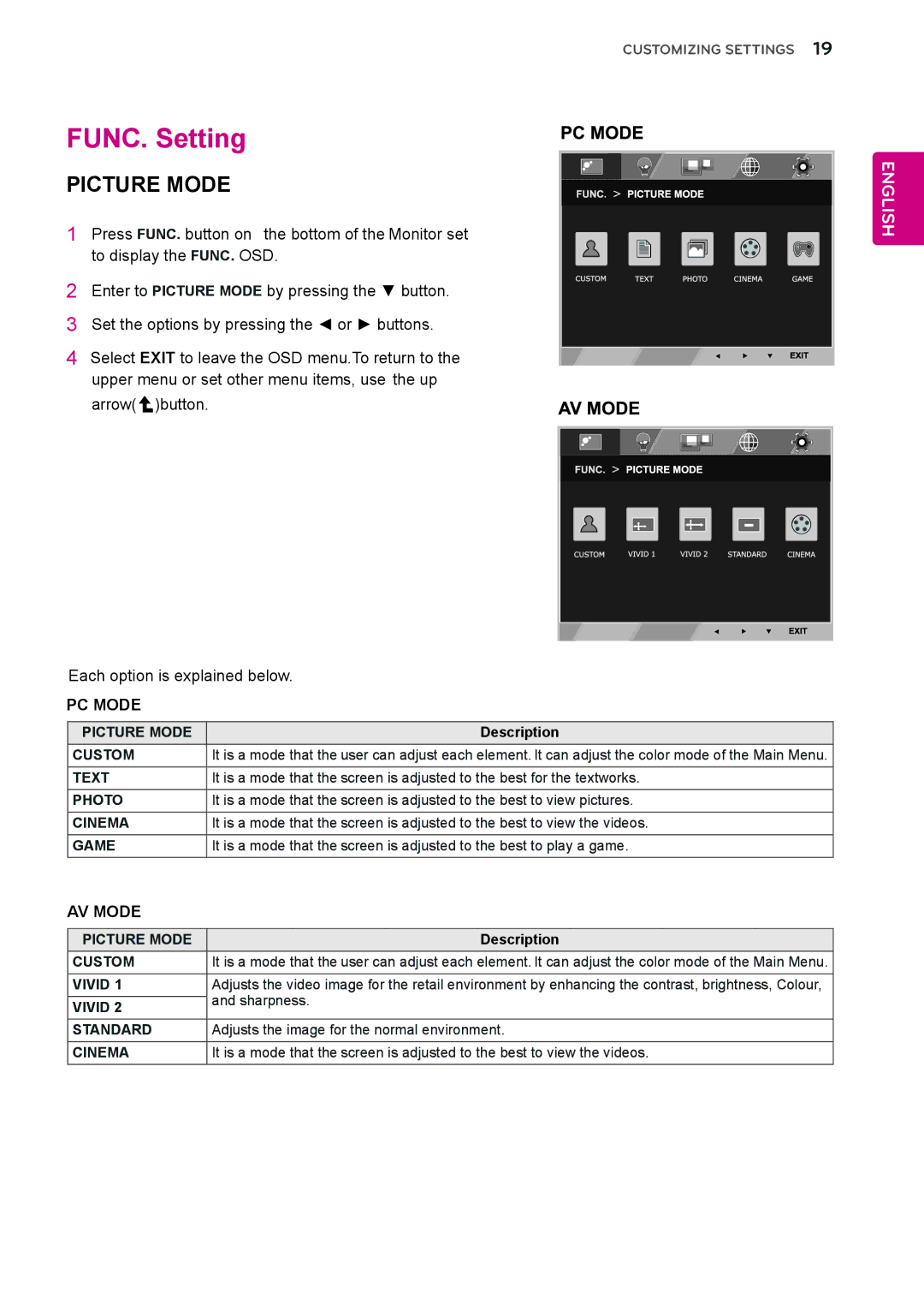 LG Electronics 27EC33V owner manual FUNC. Setting, Picture Mode 