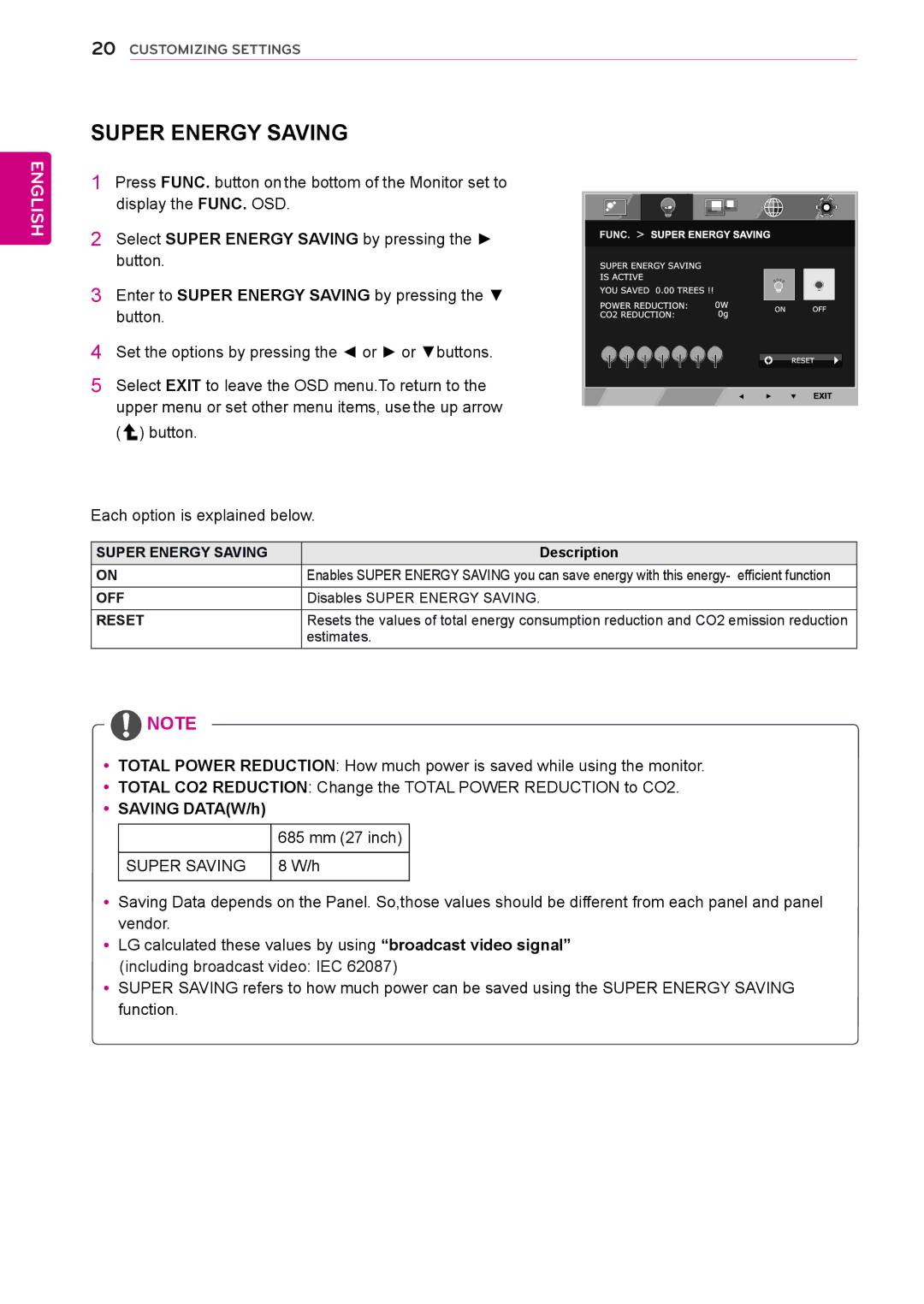 LG Electronics 27EC33V owner manual Super Energy Saving, Off 