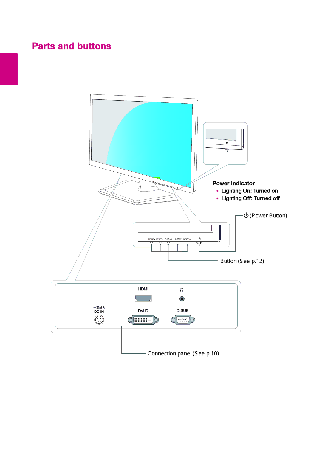 LG Electronics 27EC33V owner manual Parts and buttons 