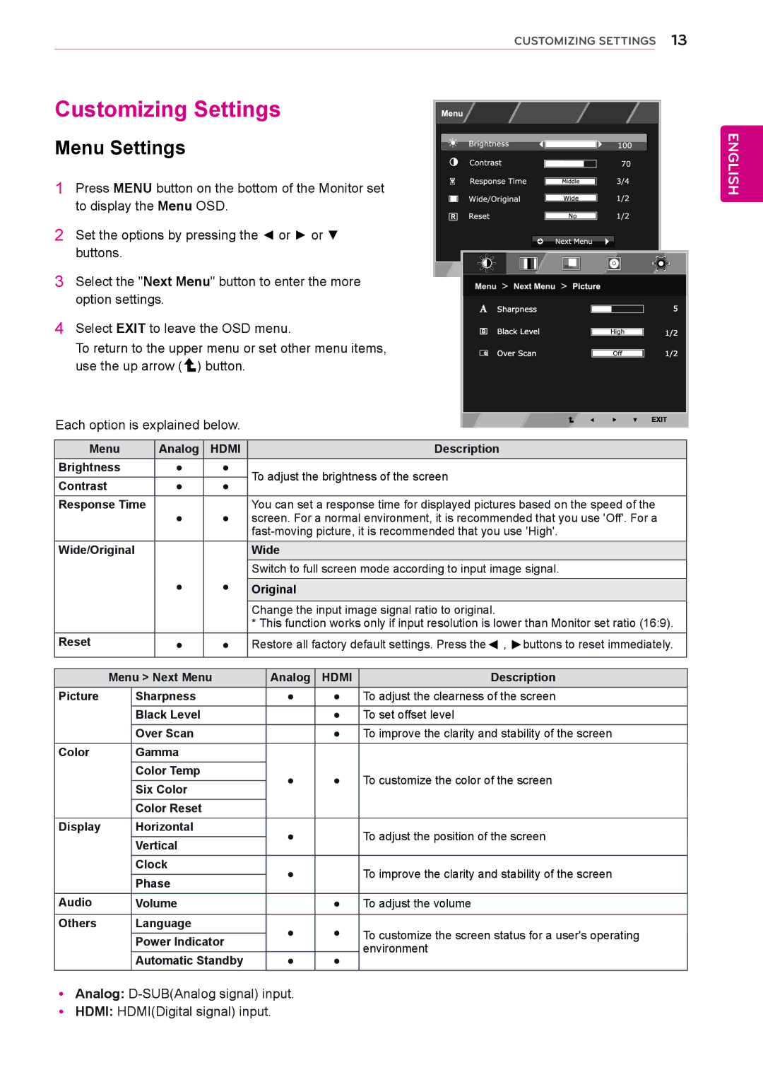 LG Electronics 27MP35HQ owner manual Customizing Settings, Menu Settings, Hdmi 