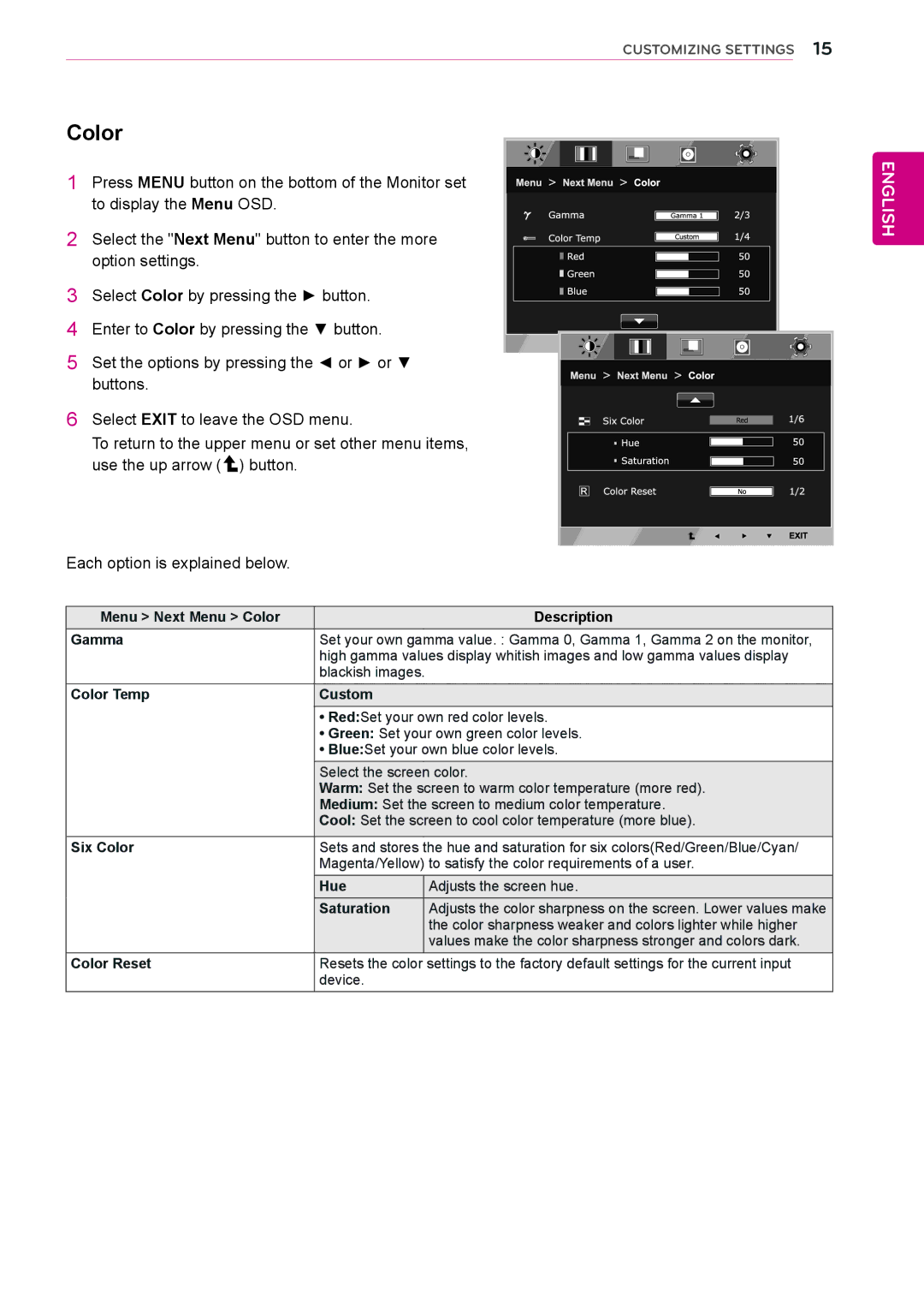 LG Electronics 27MP35HQ owner manual Menu Next Menu Color Description Gamma, Color Temp Custom, Hue, Saturation 