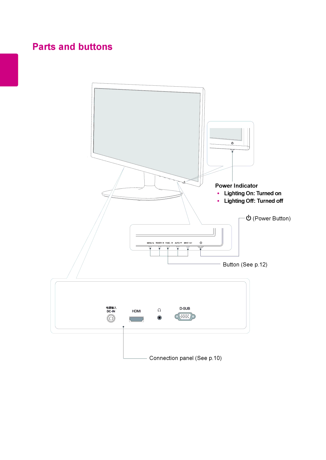 LG Electronics 27MP35HQ owner manual Parts and buttons 