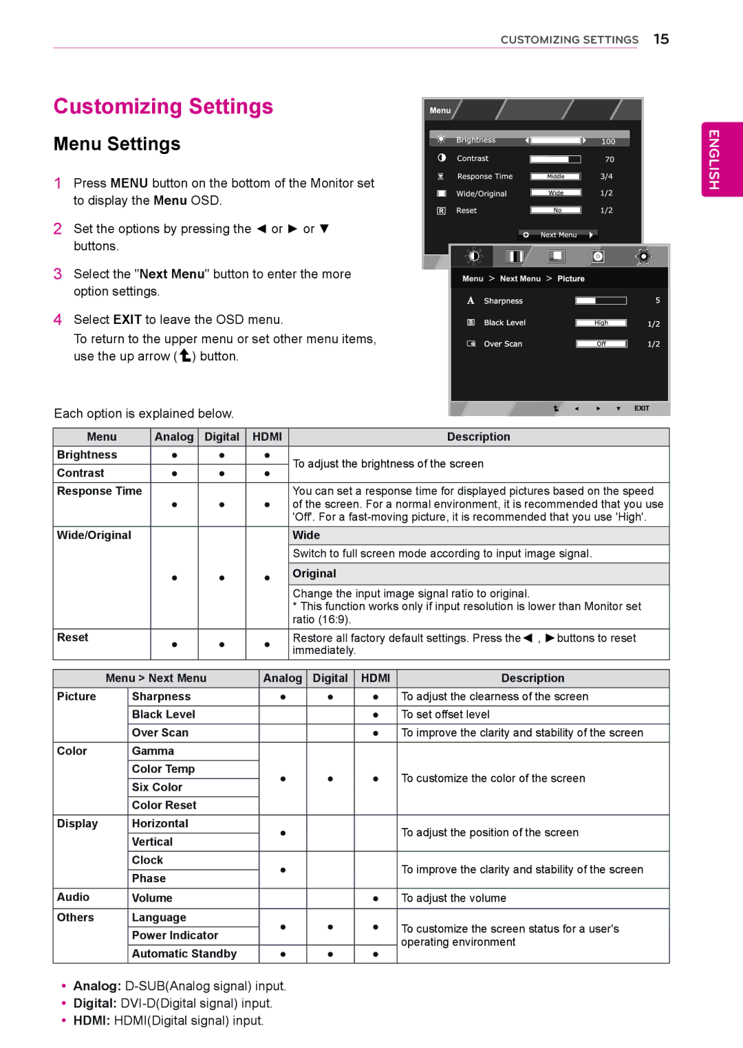 LG Electronics 27MP35VQB Customizing Settings, Menu Settings, Press Menu button on the bottom of the Monitor set, Hdmi 