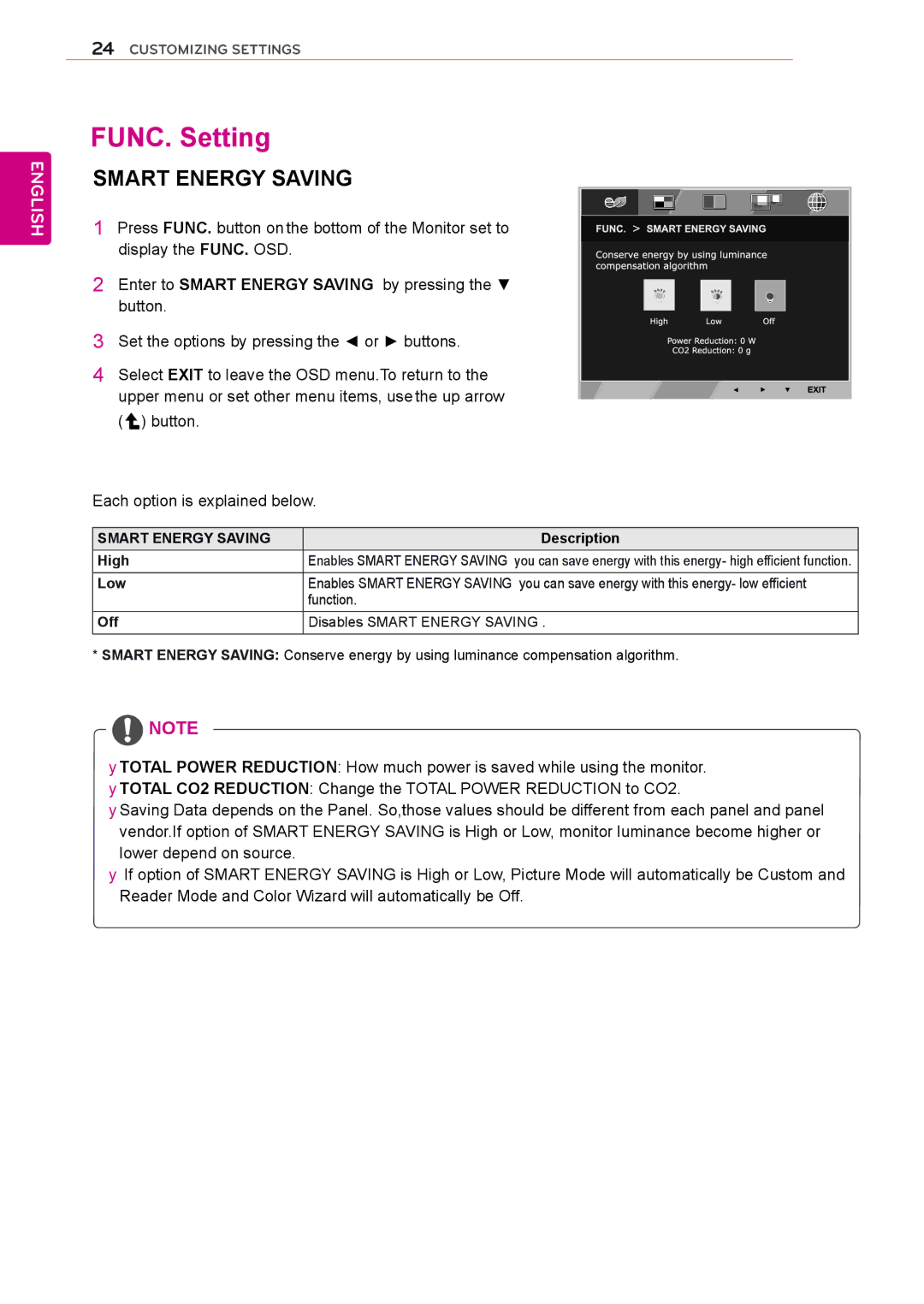 LG Electronics 27MP37VQ, 27MC37HQ, 27MP37HQ, 24M37HQ, 24M37D, 24M37A, 27M37D, 24MC37D FUNC. Setting, Smart Energy Saving 