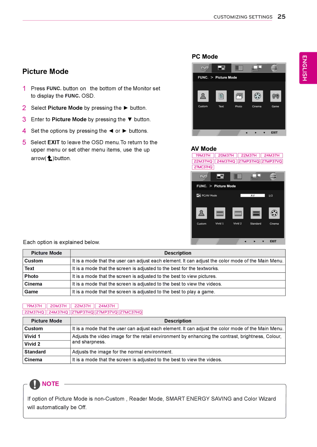 LG Electronics 24M37D, 27MP37VQ, 27MC37HQ, 27MP37HQ, 24M37HQ, 24M37A, 27M37D, 24MC37D, 22M37H Picture Mode Description Custom 