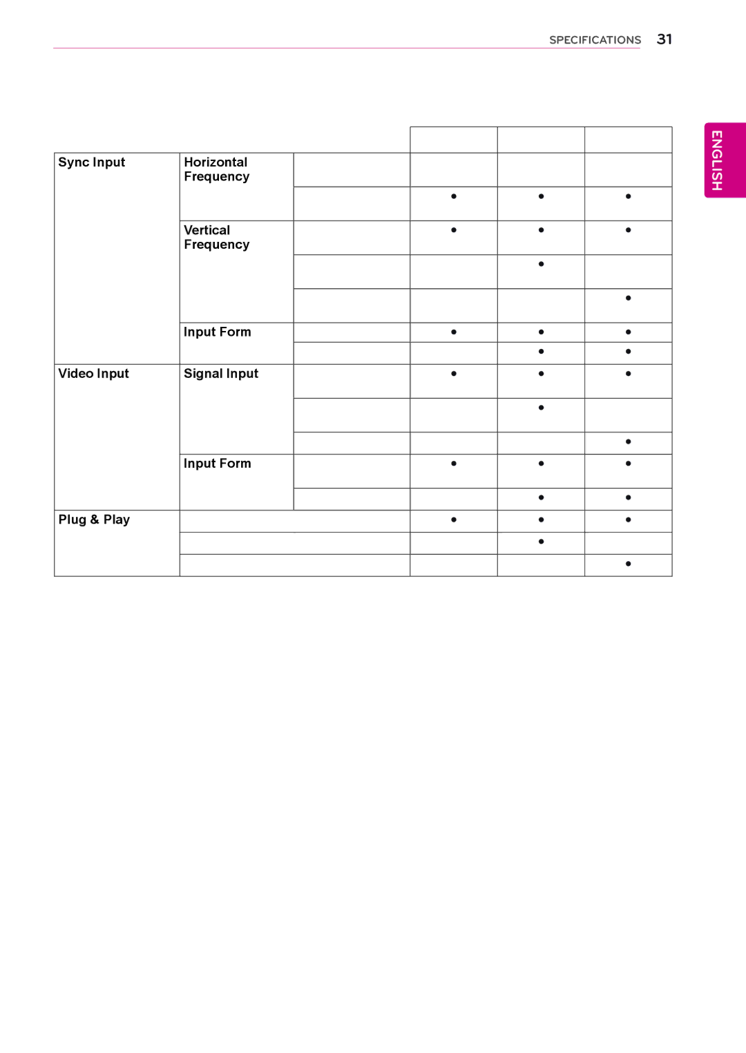 LG Electronics 22M37H Sync Input Horizontal, Frequency, Vertical, Input Form, Video Input Signal Input, Plug & Play 