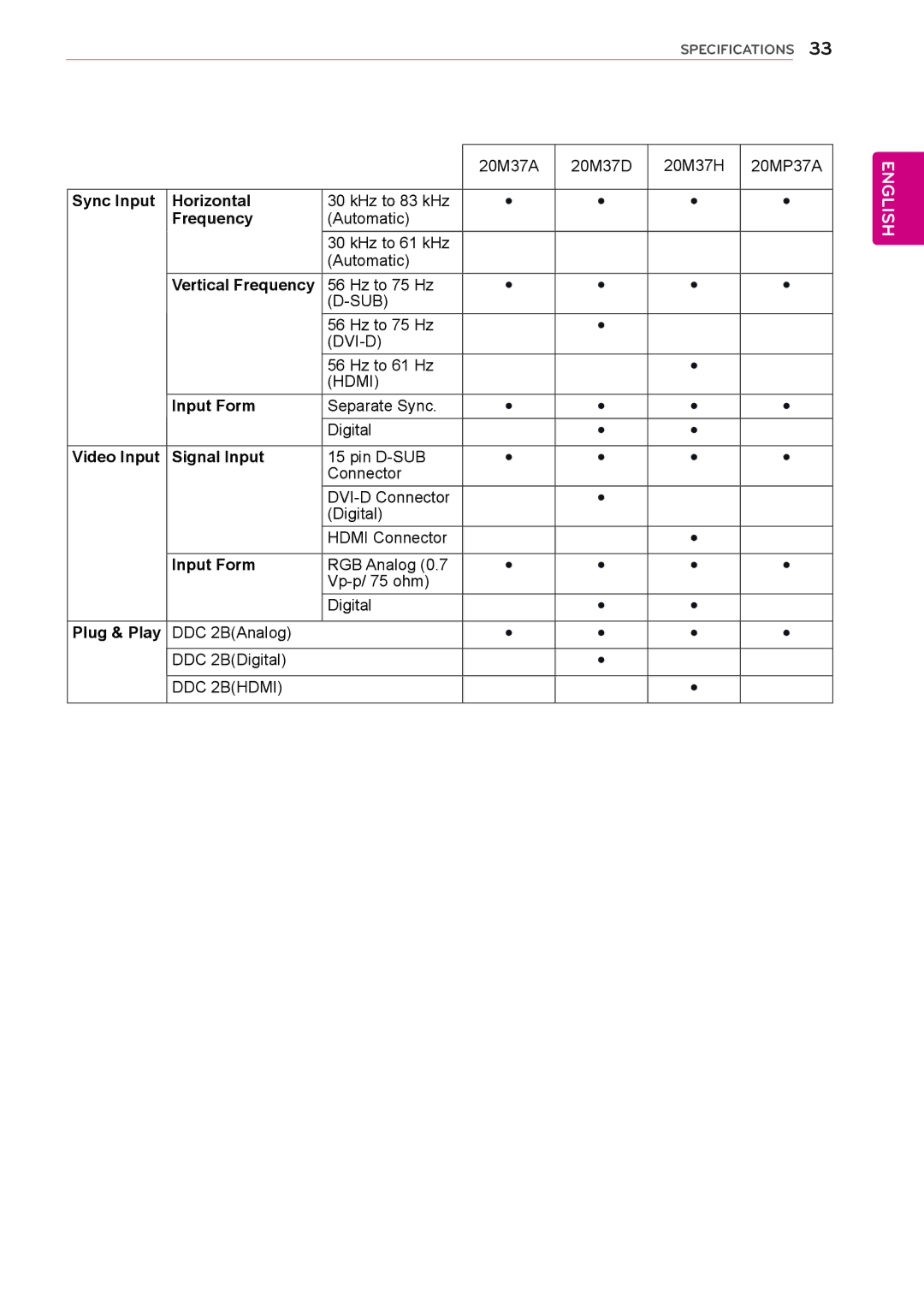 LG Electronics 20M37H, 27MP37VQ, 27MC37HQ, 27MP37HQ, 24M37HQ, 24M37D, 24M37A, 27M37D, 24MC37D, 22MC37D, 22M37HQ Vertical Frequency 