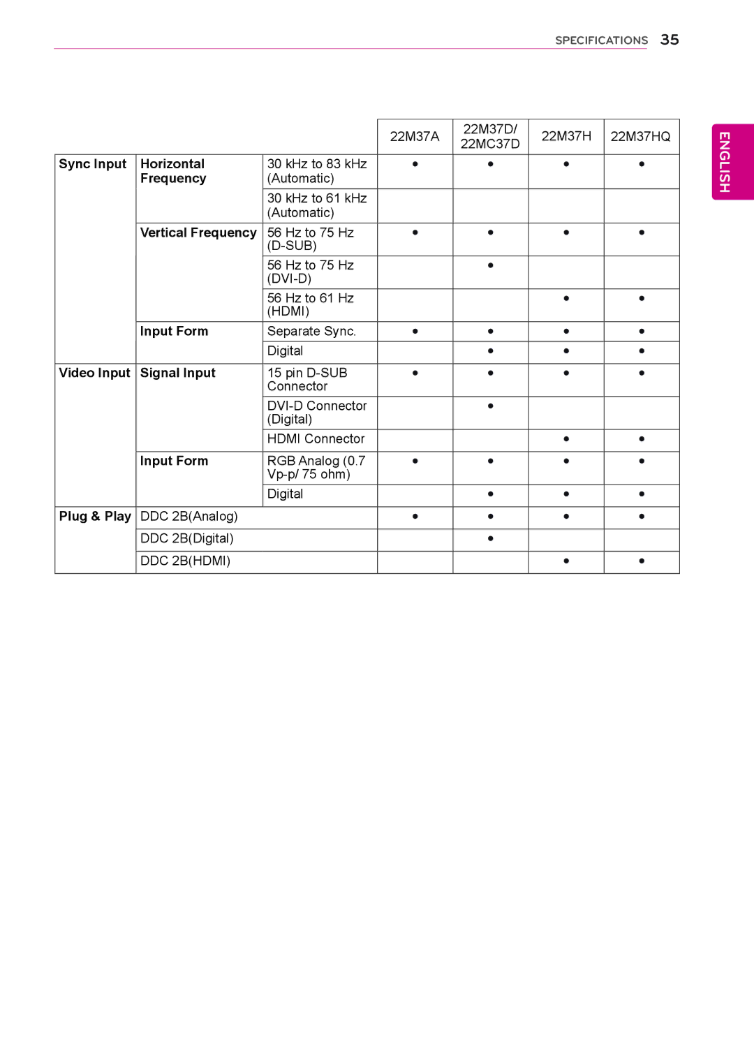 LG Electronics 19M37H, 27MP37VQ, 27MC37HQ, 27MP37HQ, 24M37HQ, 24M37D, 24M37A, 27M37D, 24MC37D, 22MC37D, 22M37HQ, 20MP37A, 20M37H Sub 