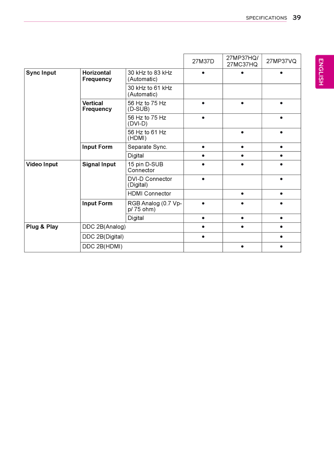 LG Electronics 20M37A, 27MC37HQ, 24M37HQ, 24M37D, 24M37A, 24MC37D, 22MC37D, 22M37HQ, 20MP37A, 20M37H 27M37D 27MP37HQ 27MP37VQ 