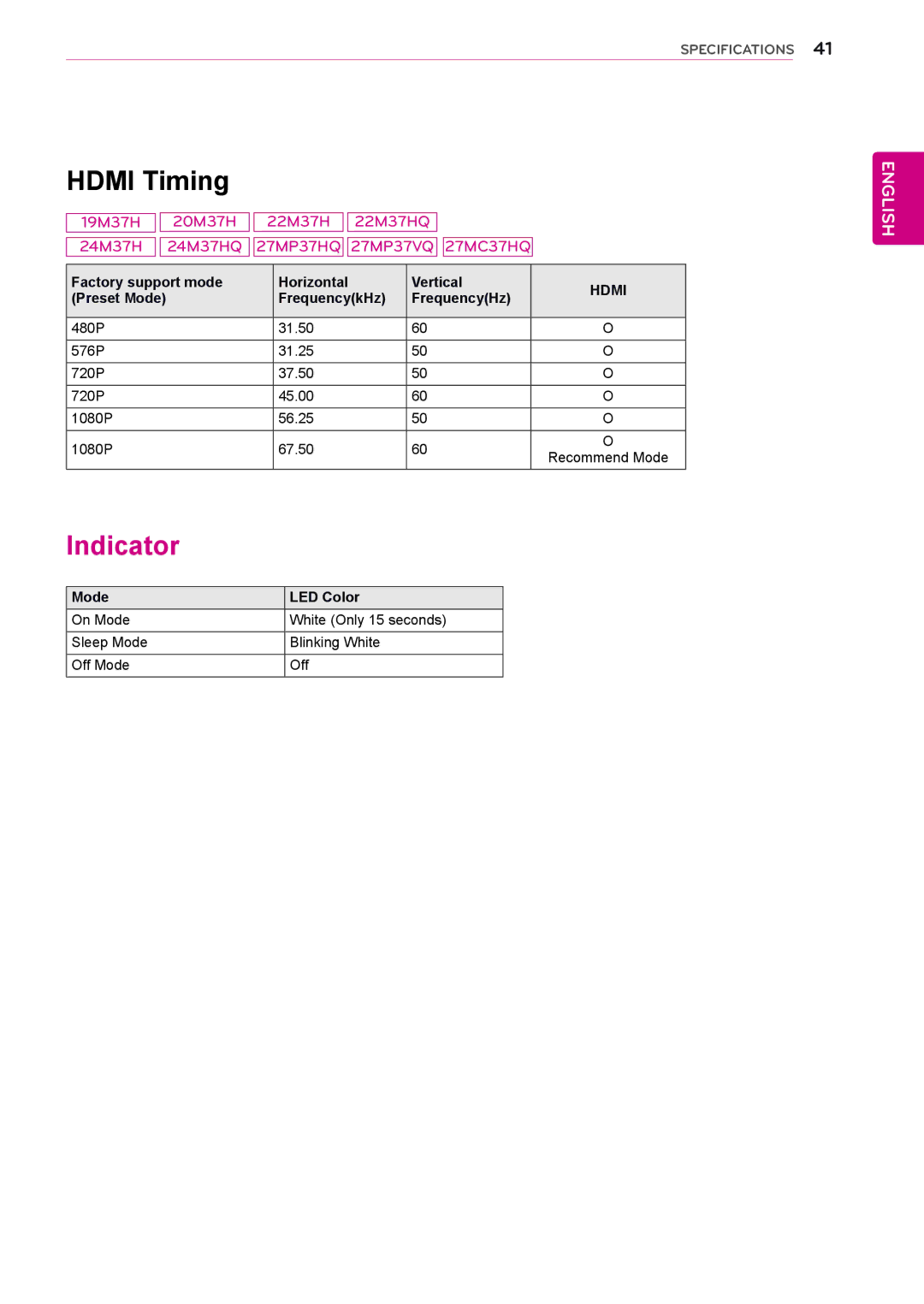 LG Electronics 27MP37VQ, 27MC37HQ, 27MP37HQ, 24M37HQ, 24M37D, 24M37A, 27M37D, 24MC37D, 22MC37D, 22M37HQ Hdmi Timing, Indicator 