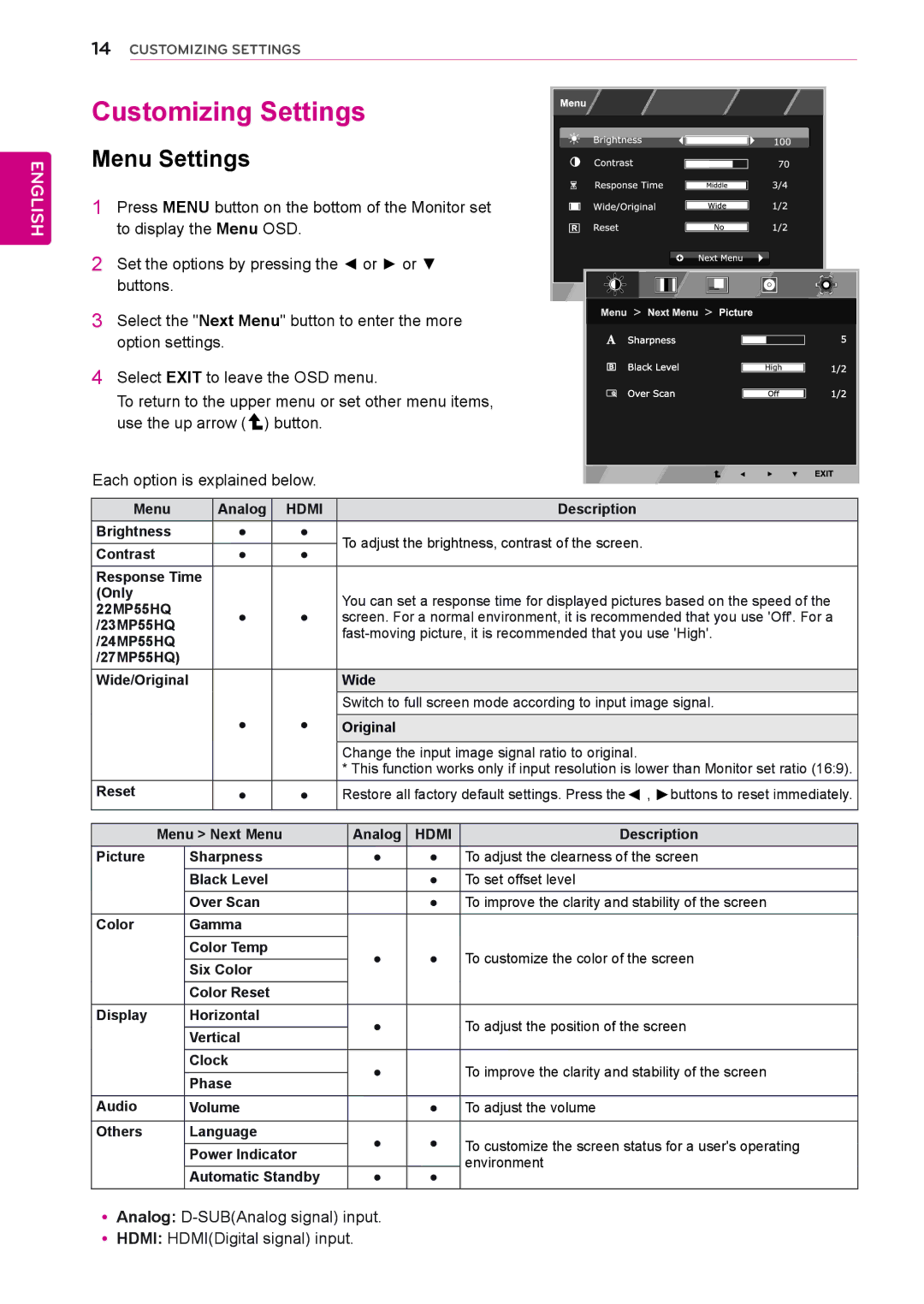 LG Electronics 27MP55HQ, 24MP55HQ, 22MP55HQ, 23MP55HQ owner manual Customizing Settings, Menu Settings, Hdmi 