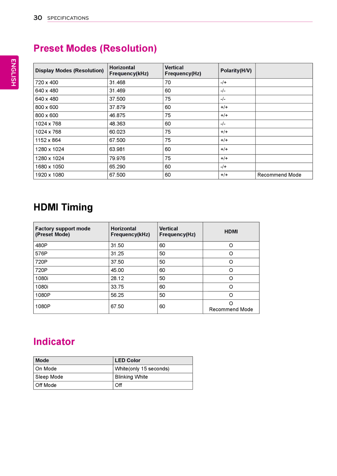 LG Electronics 27MP55HQ, 24MP55HQ, 22MP55HQ, 23MP55HQ owner manual Preset Modes Resolution, Indicator 