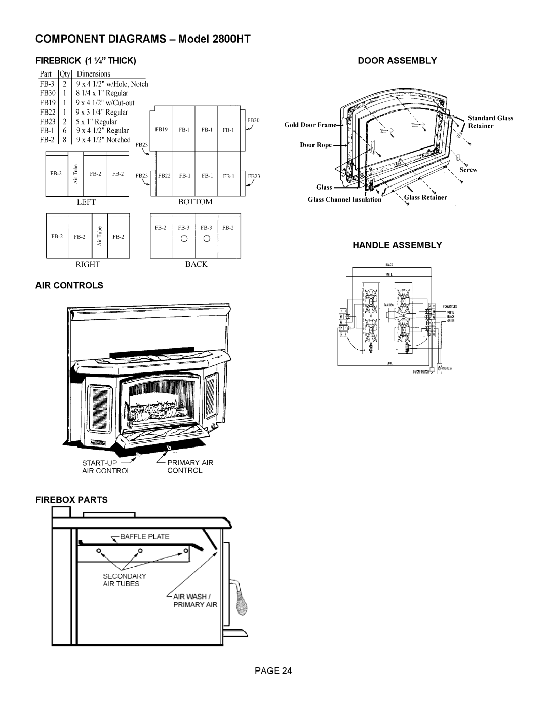 LG Electronics operation manual Component Diagrams Model 2800HT 