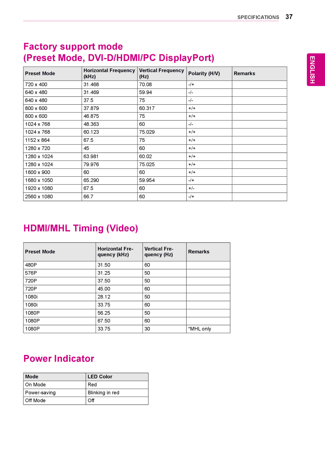 LG Electronics 29EB73 Factory support mode Preset Mode, DVI-D/HDMI/PC DisplayPort, HDMI/MHL Timing Video, Power Indicator 