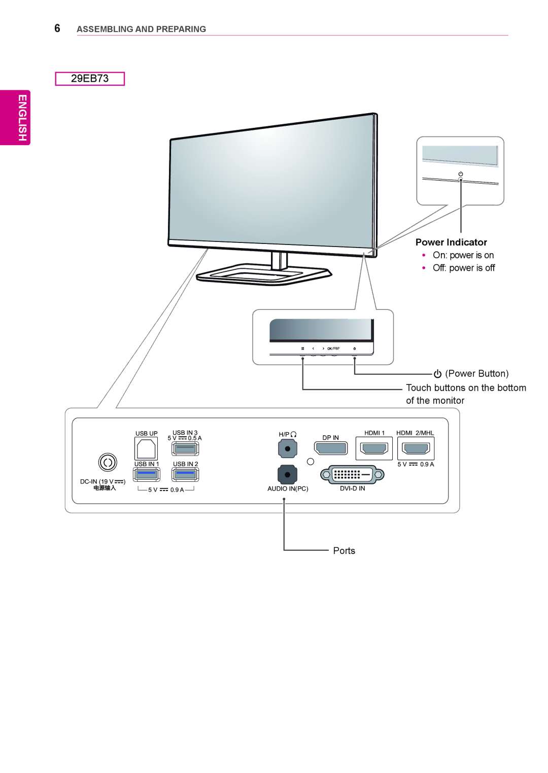 LG Electronics 29EA73, 29EB73 owner manual DC-IN 19 