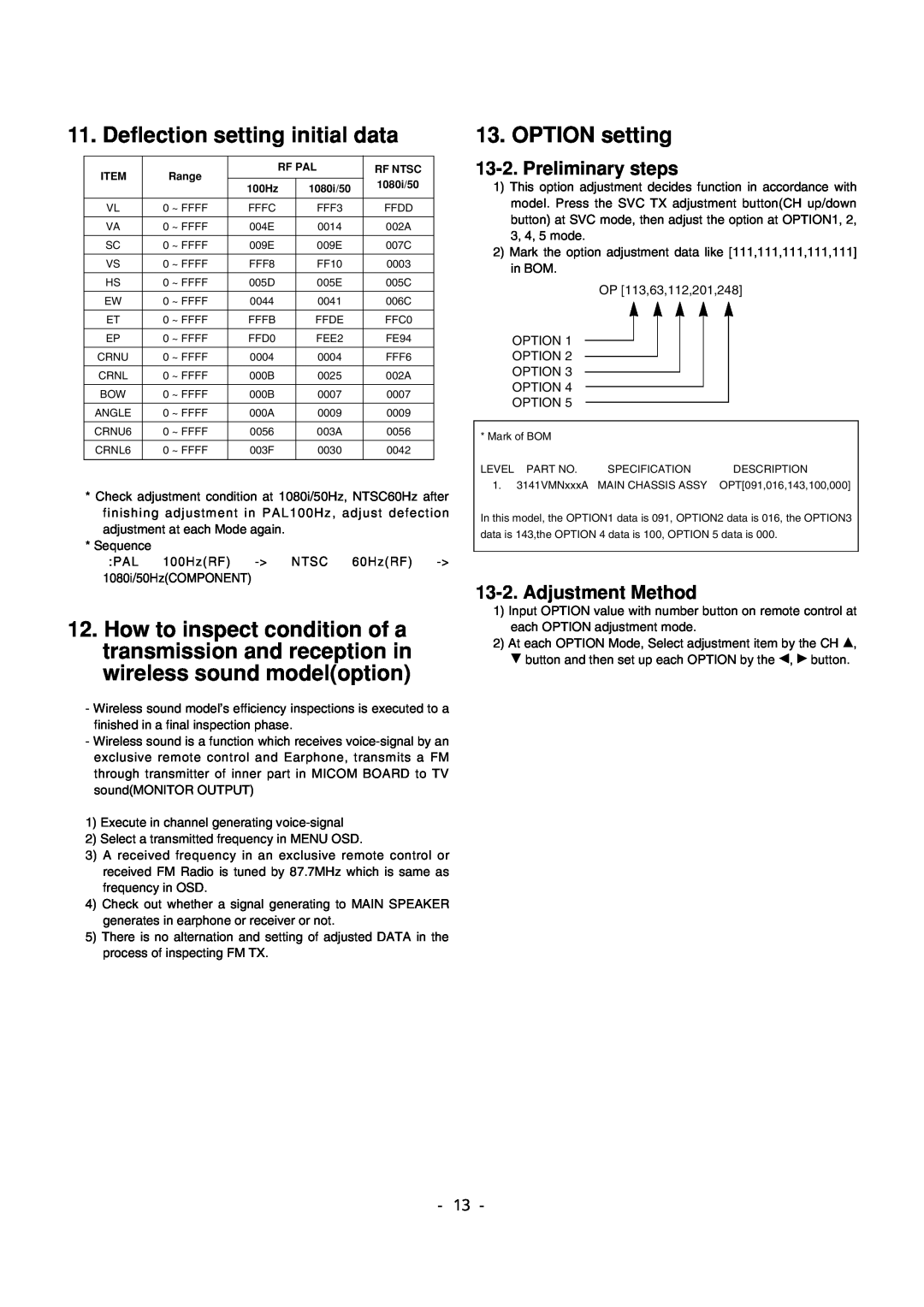 LG Electronics 29FS2AMB/ANX Deflection setting initial data, OPTION setting, Preliminary steps, Adjustment Method 