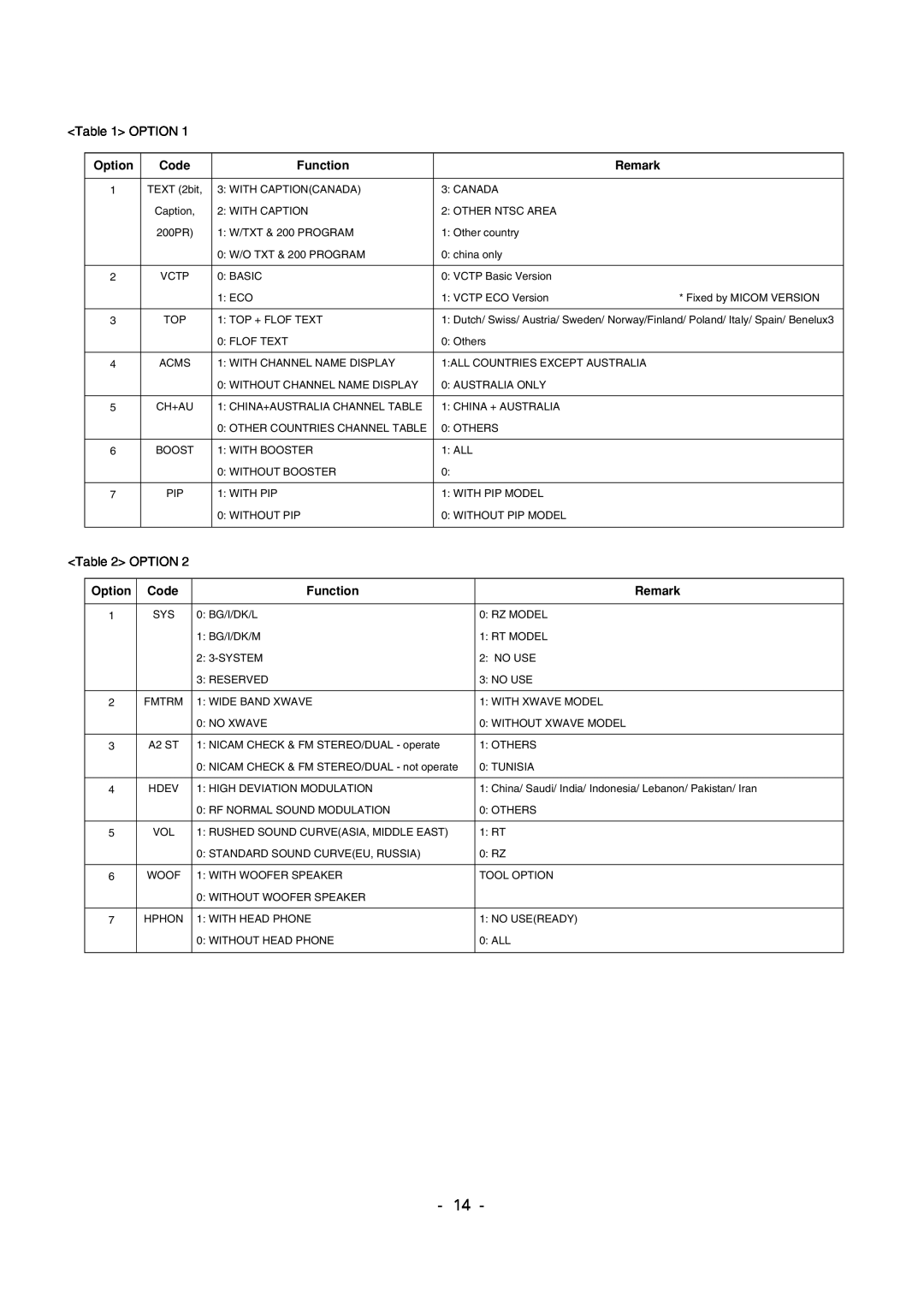 LG Electronics 29FS2AMB/ANX-ZE service manual Option, Caption, Hdev, Hphon 