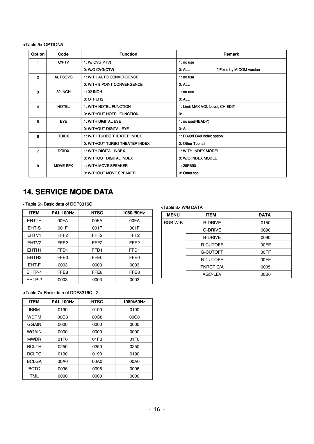 LG Electronics 29FS2AMB/ANX-ZE service manual Service Mode Data, Inch 