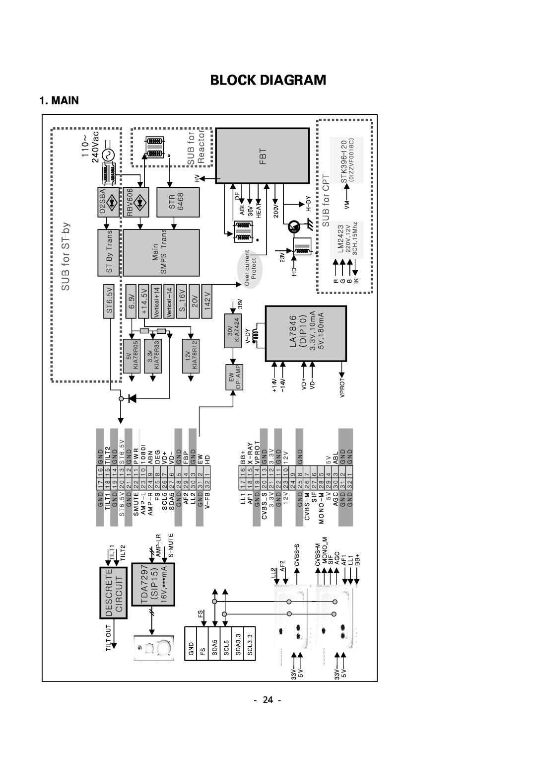 LG Electronics 29FS2AMB/ANX-ZE service manual Block Diagram, Main 