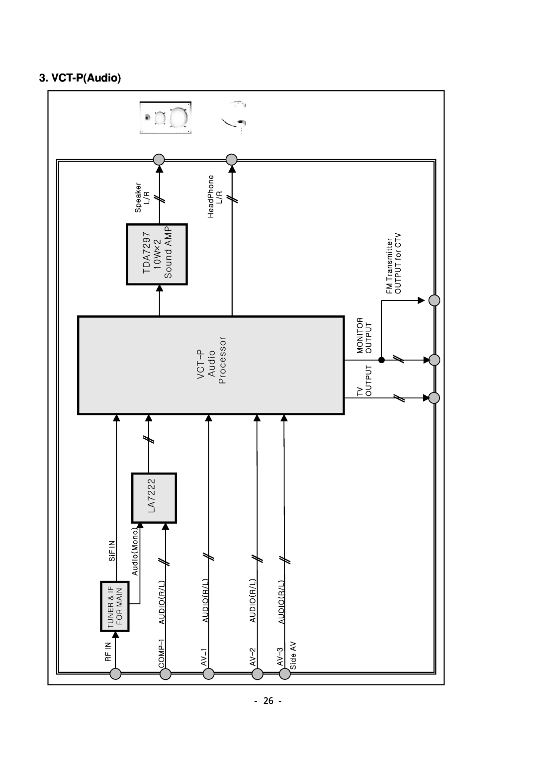 LG Electronics 29FS2AMB/ANX-ZE service manual VCT-PAudio 