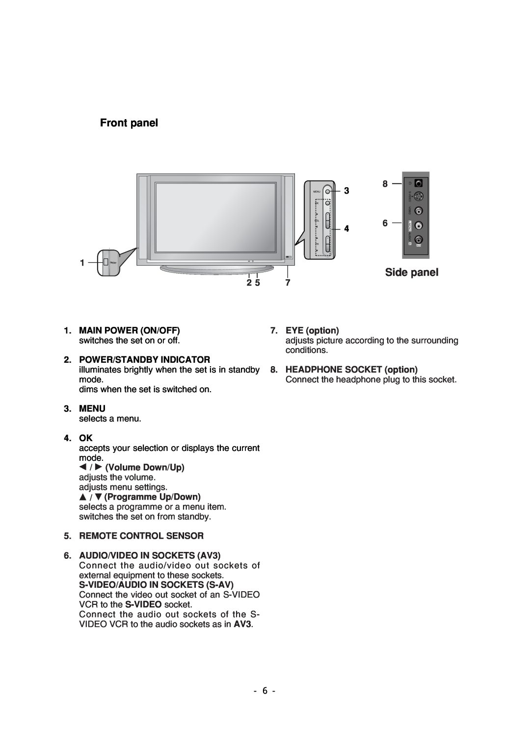 LG Electronics 29FS2AMB/ANX-ZE Front panel, MAIN POWER ON/OFF switches the set on or off, Power/Standby Indicator, Menu 