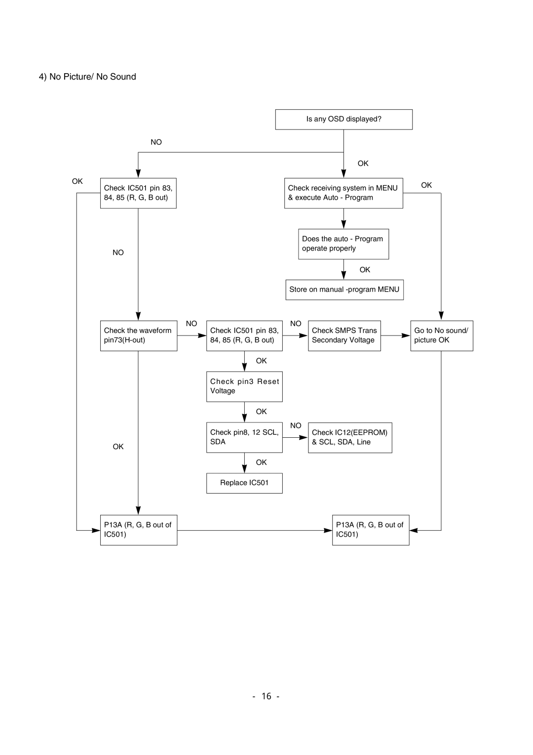 LG Electronics 29FX6ALX-ZG service manual No Picture/ No Sound, Sda 