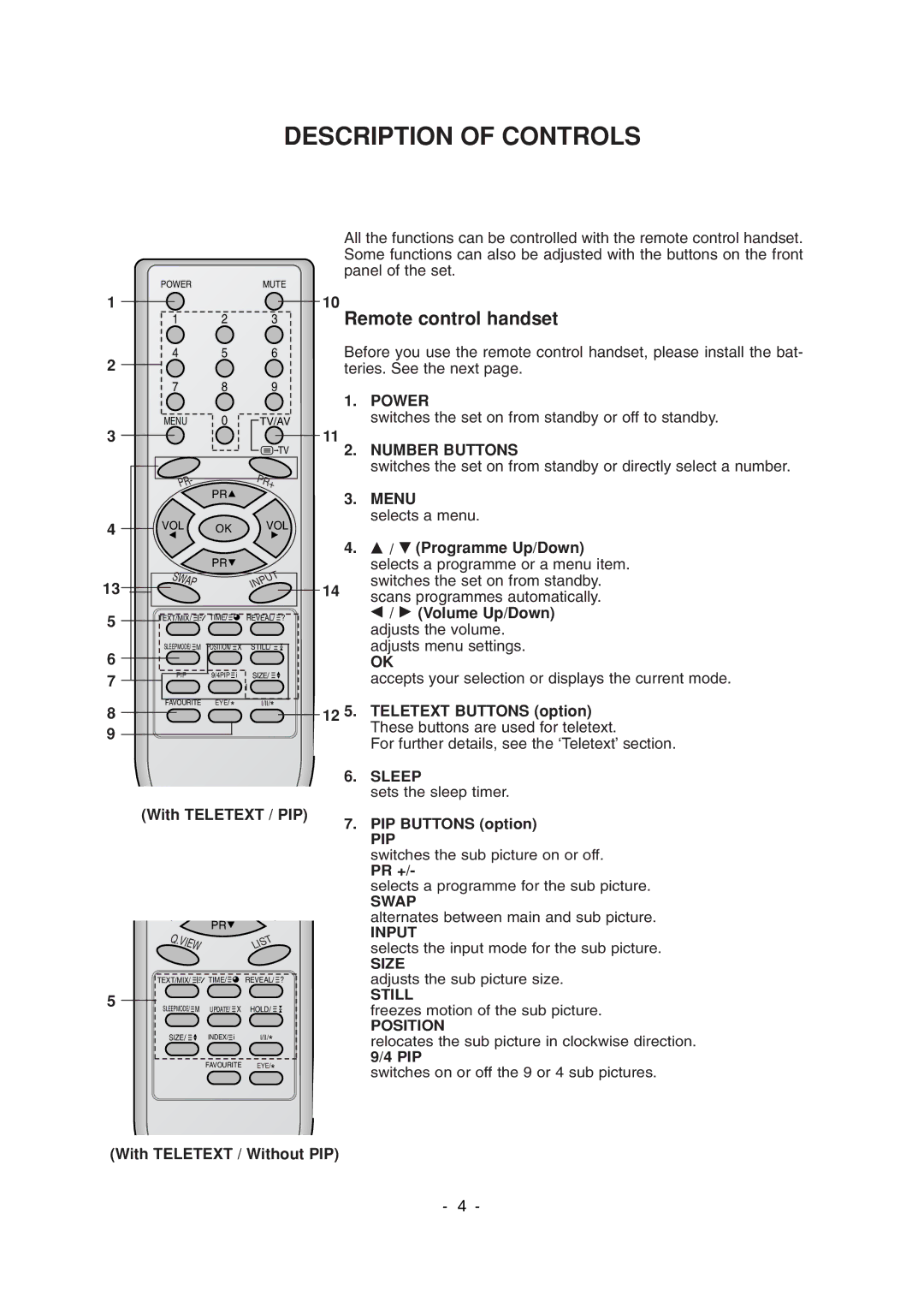 LG Electronics 29FX6ALX-ZG service manual Description of Controls 