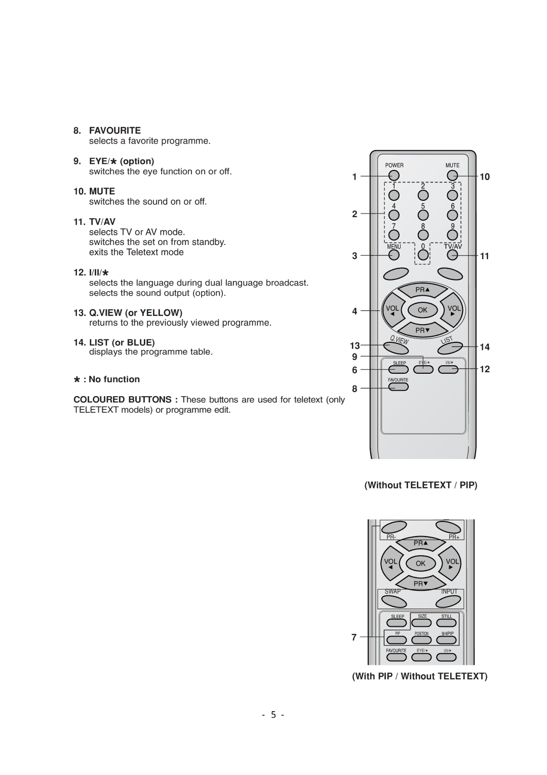 LG Electronics 29FX6ALX-ZG service manual Favourite 