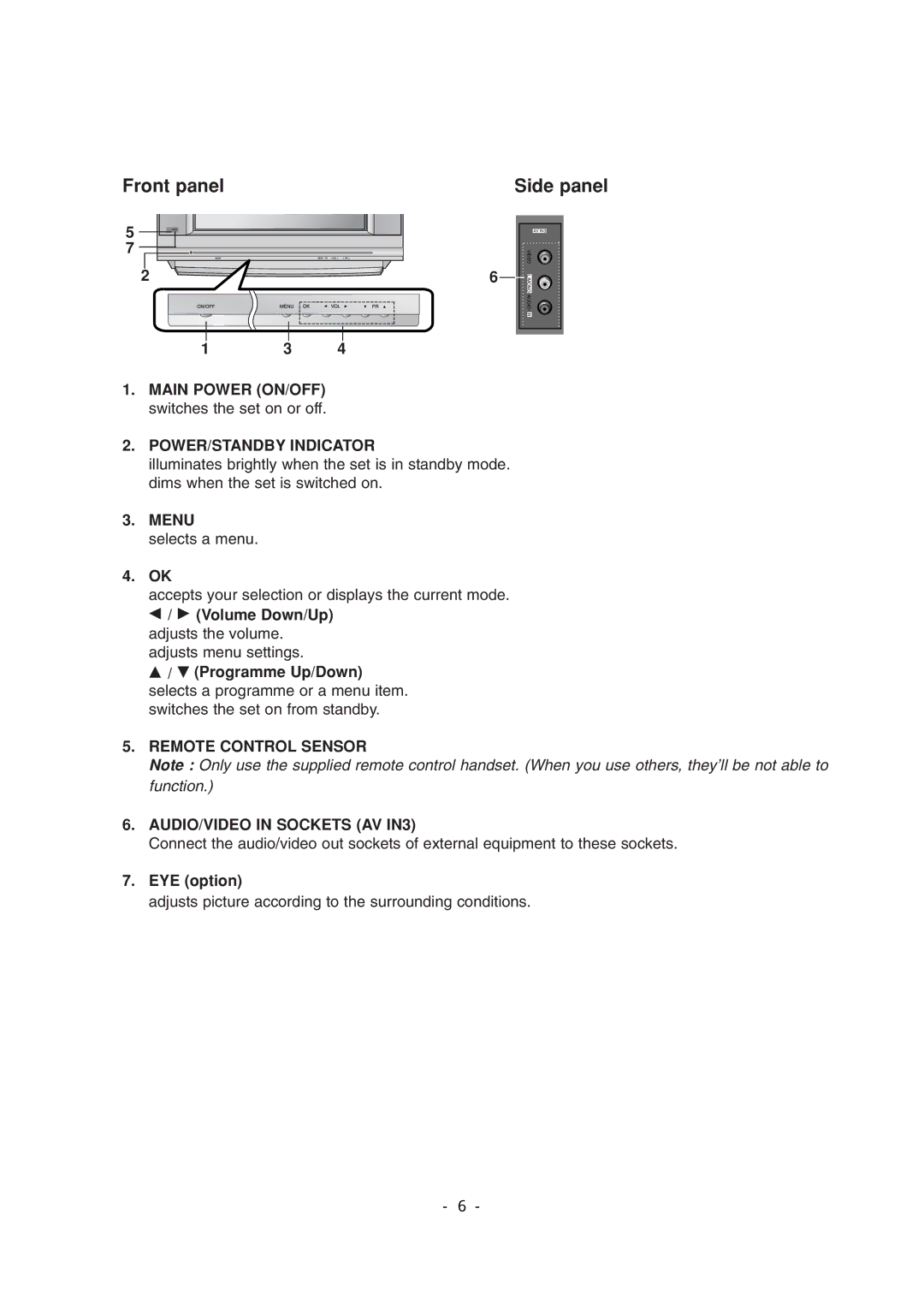 LG Electronics 29FX6ALX-ZG service manual Front panel Side panel 