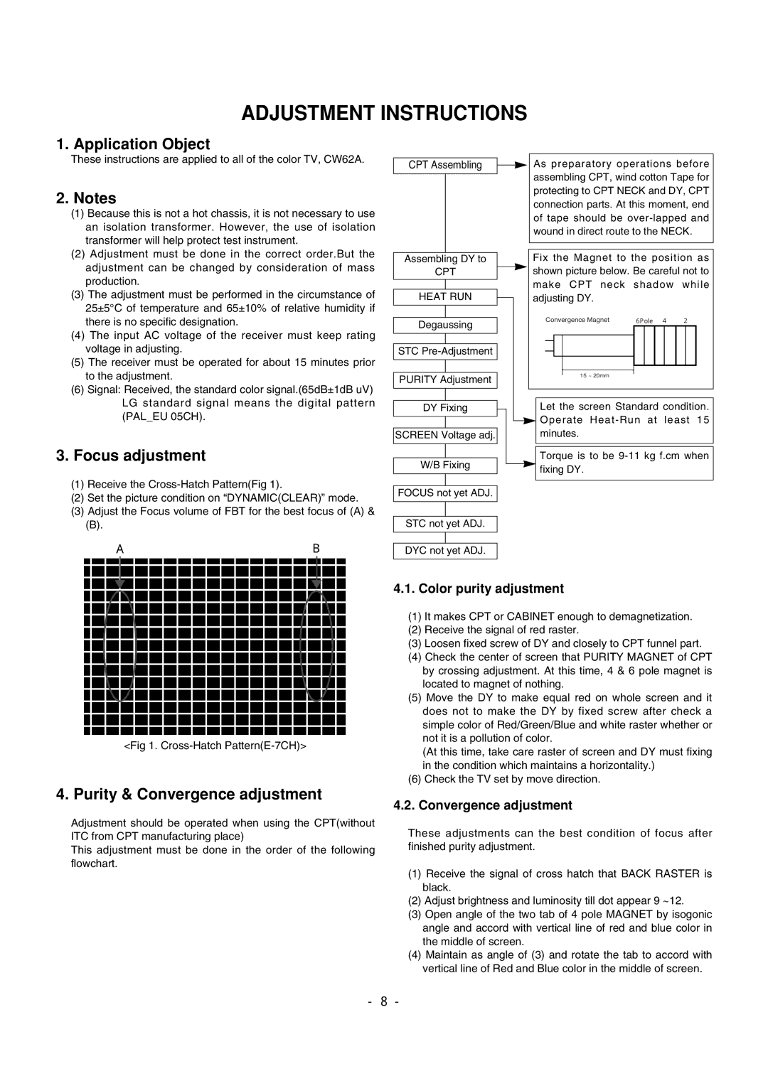 LG Electronics 29FX6ALX-ZG Application Object, Focus adjustment, Purity & Convergence adjustment, CPT Heat RUN 