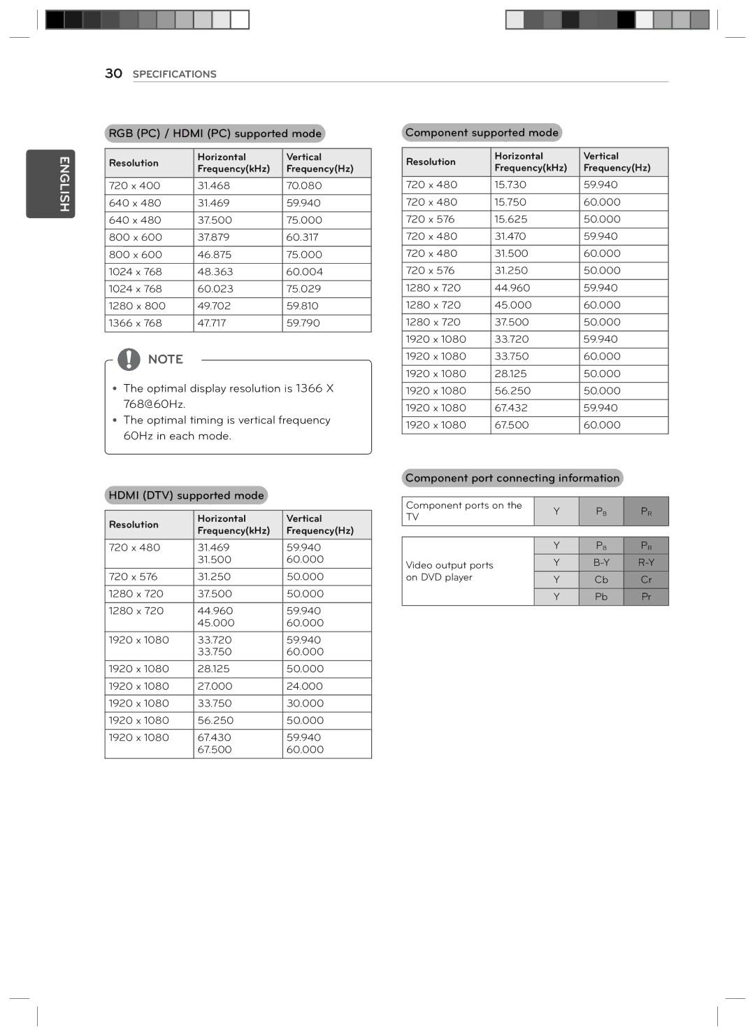 LG Electronics 29LN4510 owner manual Component port connecting information 