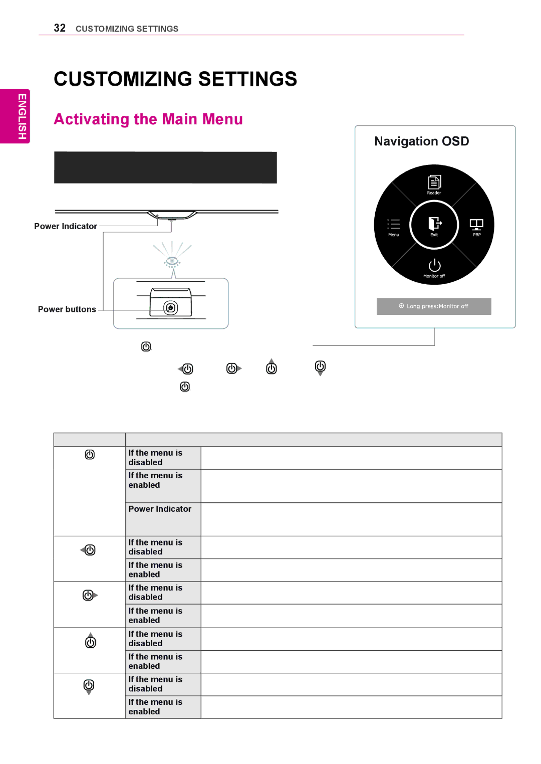 LG Electronics 29UB55, 29UM55, 25UM55, 25UB55 owner manual Customizing Settings, Activating the Main Menu 