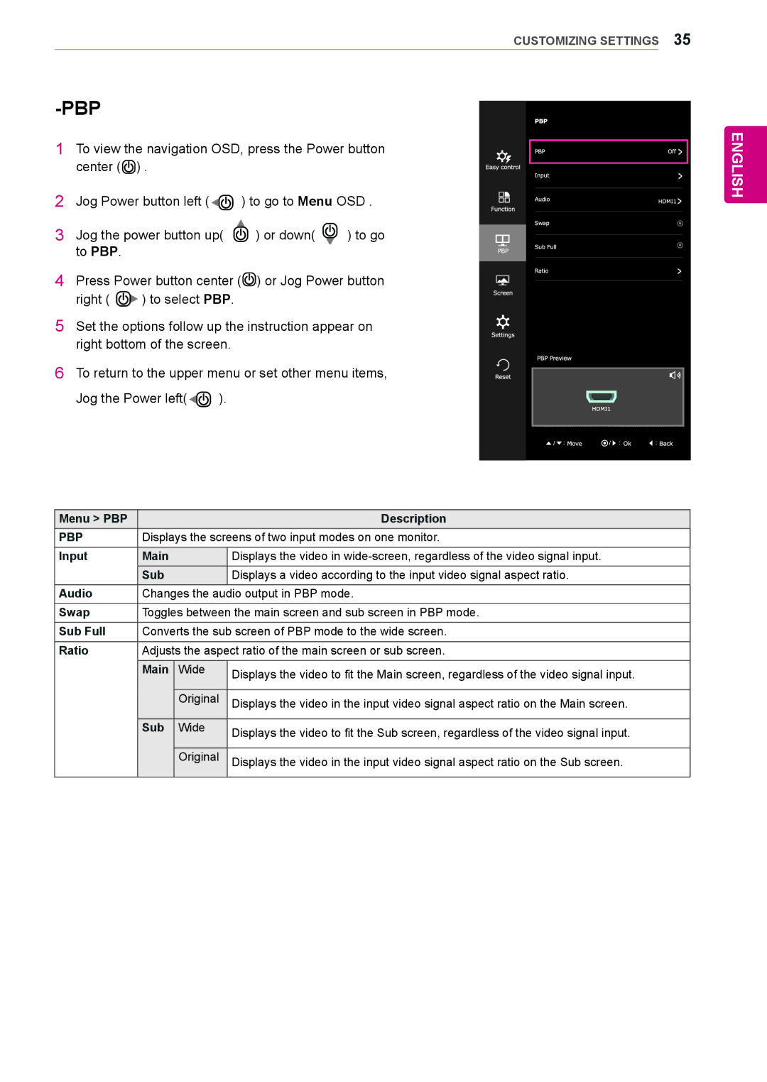 LG Electronics 25UB55, 29UB55, 29UM55, 25UM55 owner manual Menu PBP Description, Input Main, Audio, Swap, Sub Full 