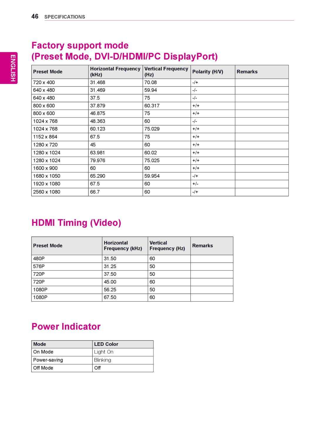 LG Electronics 25UM55 Factory support mode Preset Mode, DVI-D/HDMI/PC DisplayPort, Hdmi Timing Video, Power Indicator 