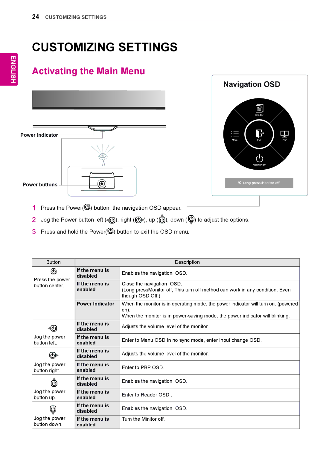 LG Electronics 29UB65, 29UM65 owner manual Customizing Settings, Activating the Main Menu 