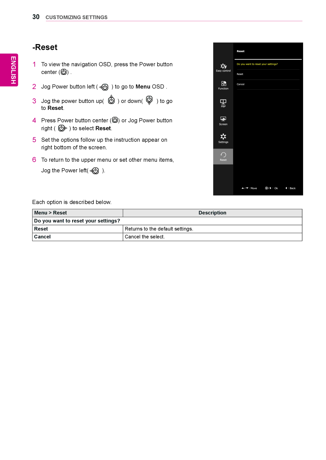 LG Electronics 29UB65, 29UM65 owner manual Menu Reset Description 