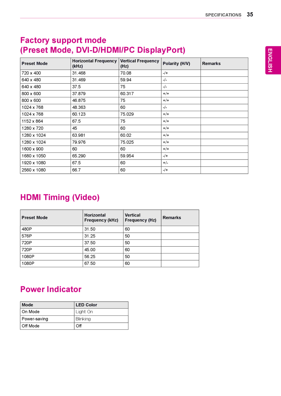 LG Electronics 29UM65 Factory support mode Preset Mode, DVI-D/HDMI/PC DisplayPort, Hdmi Timing Video, Power Indicator 