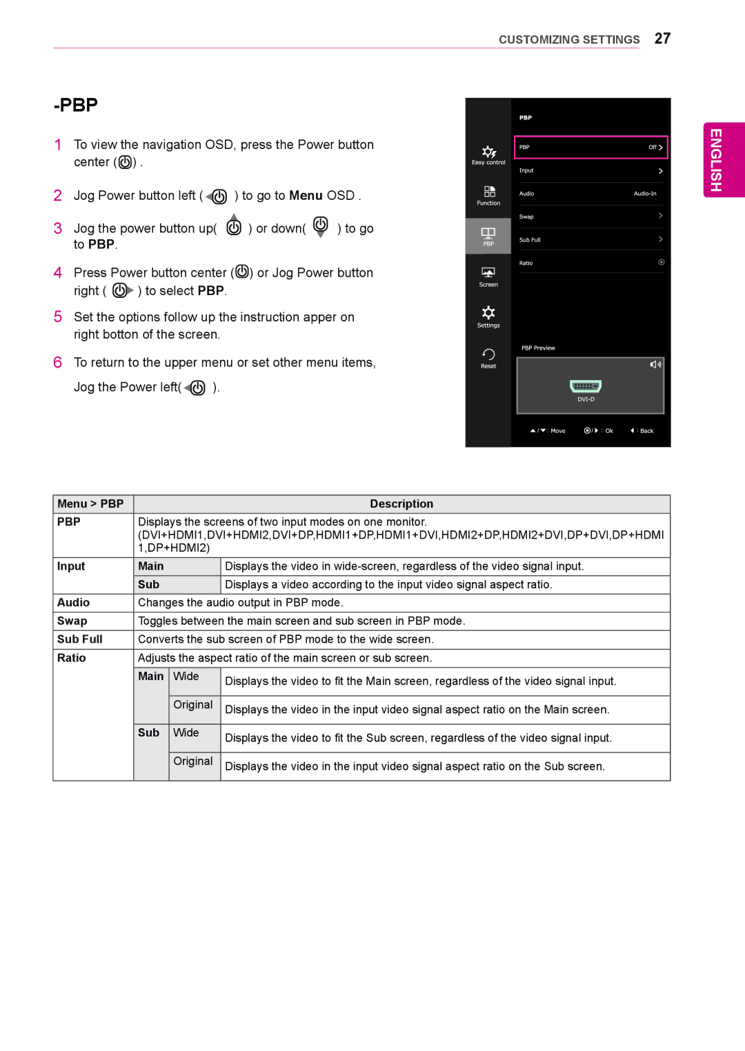 LG Electronics 29UM65-P owner manual Menu PBP Description, Input Main, Audio, Swap, Sub Full 