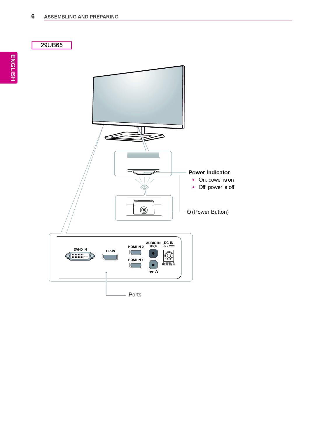 LG Electronics 29UM65-P owner manual Power Button Ports 