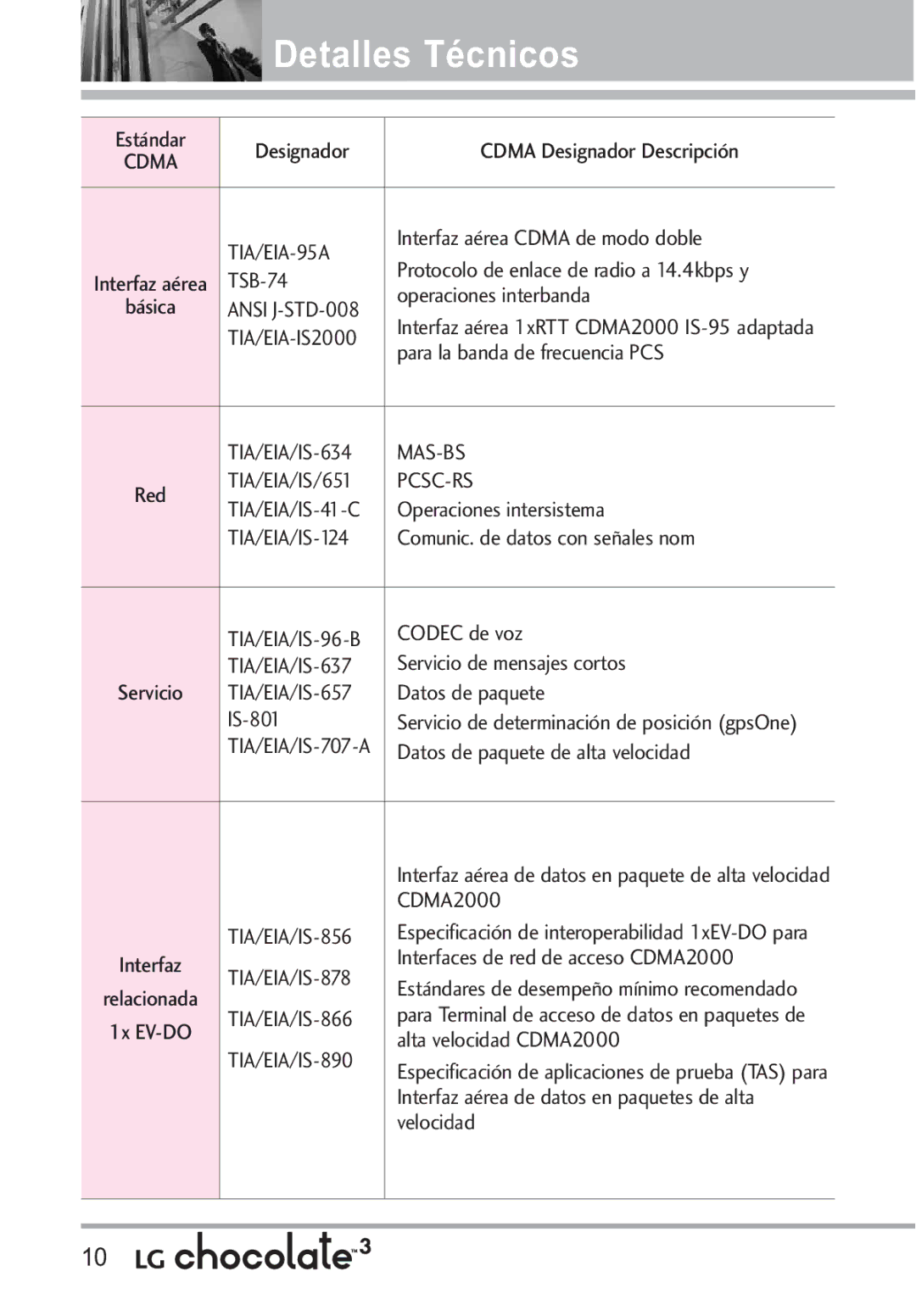 LG Electronics 3 Designador Cdma Designador Descripción, Interfaz aérea Cdma de modo doble, TSB-74 Operaciones interbanda 