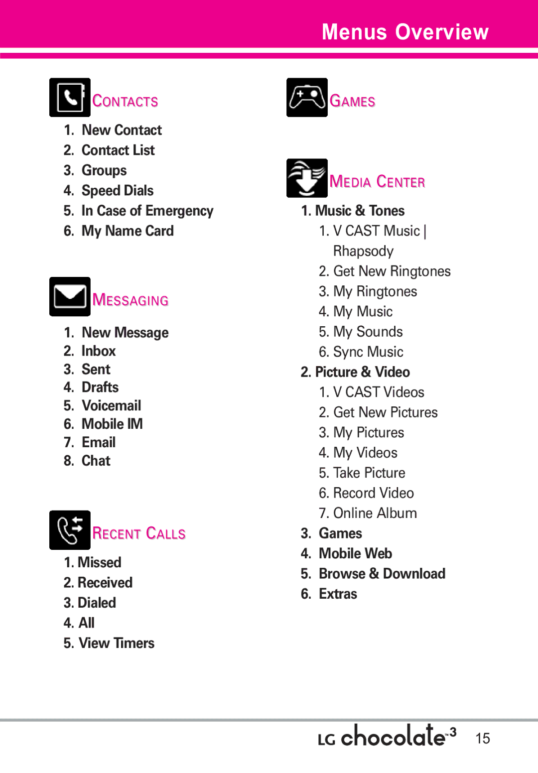 LG Electronics 3 manual Menus Overview 