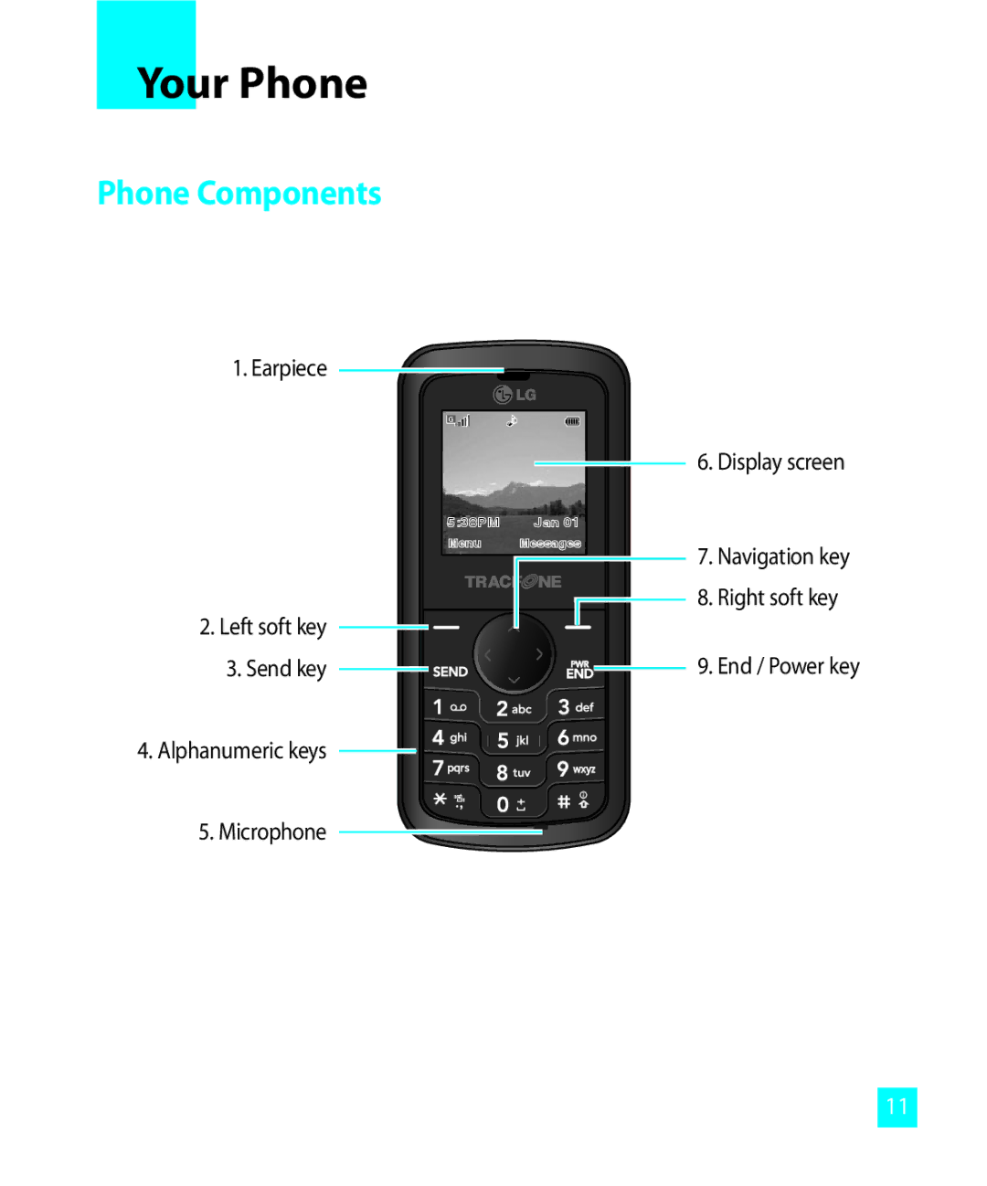 LG Electronics 300G manual Your Phone, Phone Components 