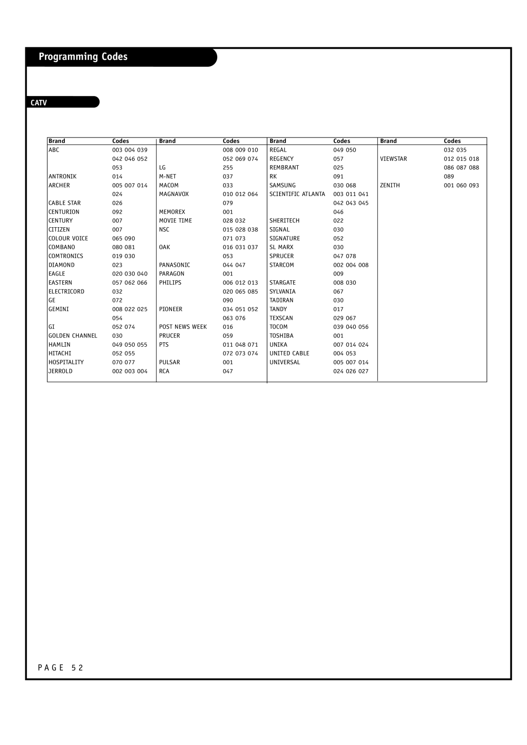 LG Electronics 30FZ4D, 32FZ4D-UA owner manual Catv 