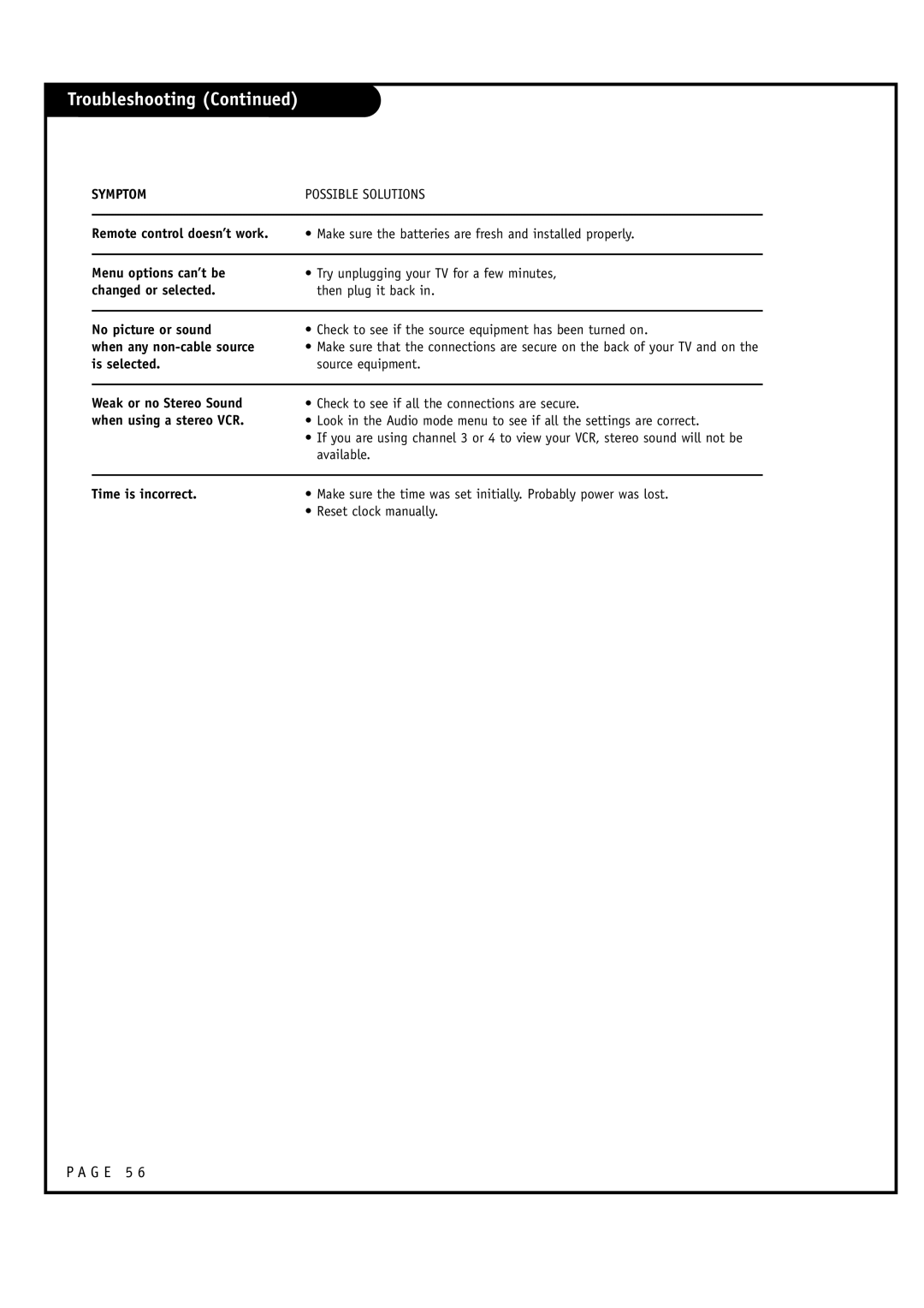 LG Electronics 30FZ4D, 32FZ4D-UA owner manual Symptom Possible Solutions, Reset clock manually 