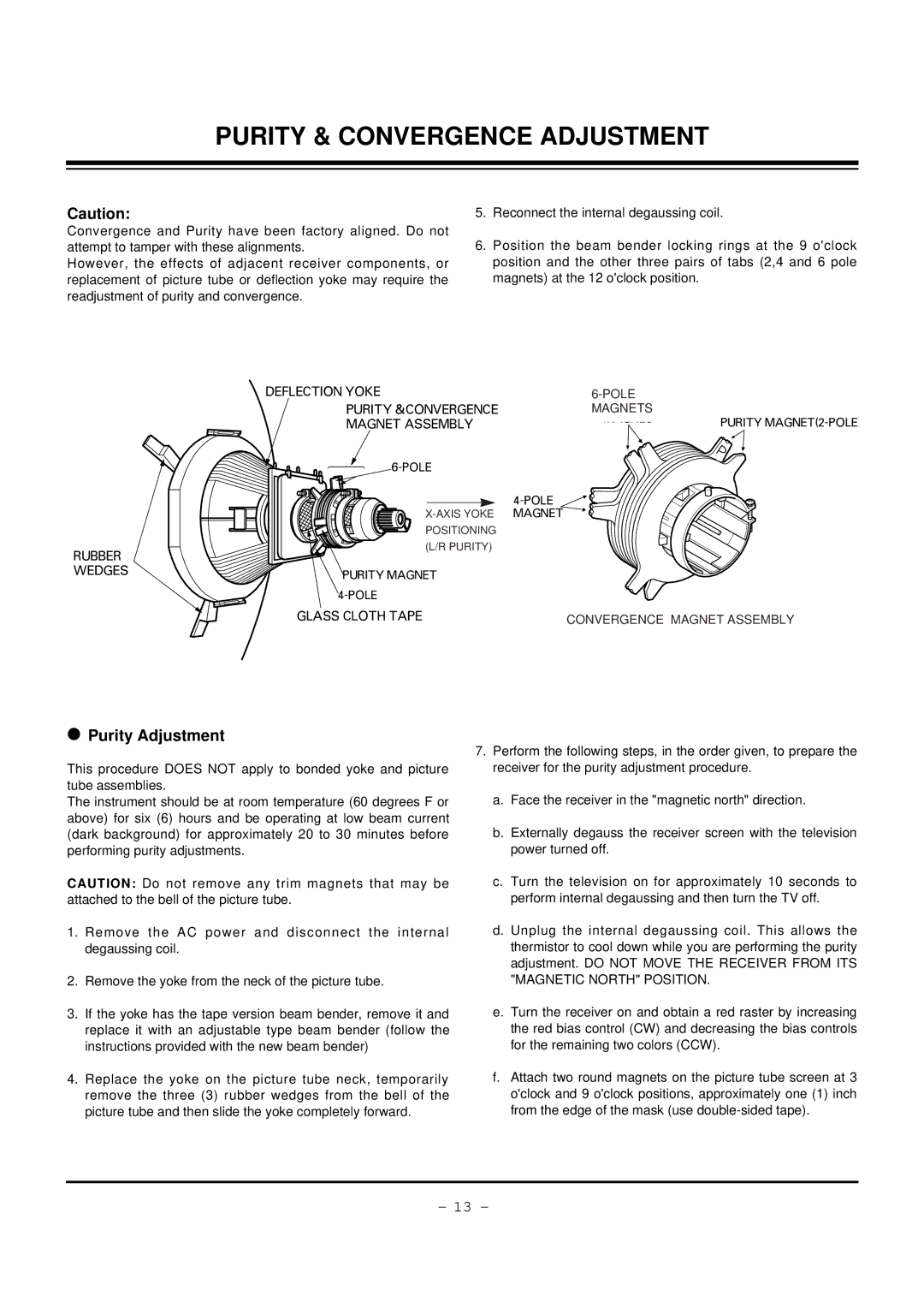 LG Electronics 32FZ4D-UA, 30FZ4D service manual Purity & Convergence Adjustment, Axis Yoke, Positioning 