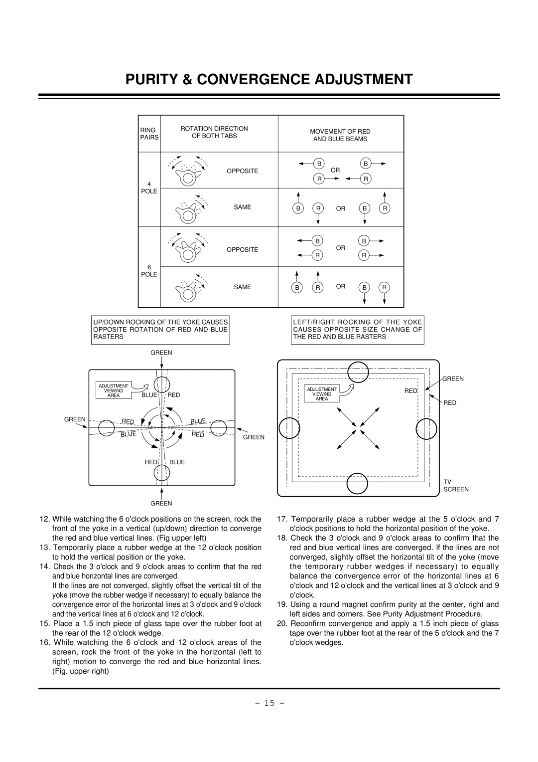 LG Electronics 32FZ4D-UA, 30FZ4D service manual Ring, Movement of RED Pairs, Red, RED Blue Green 