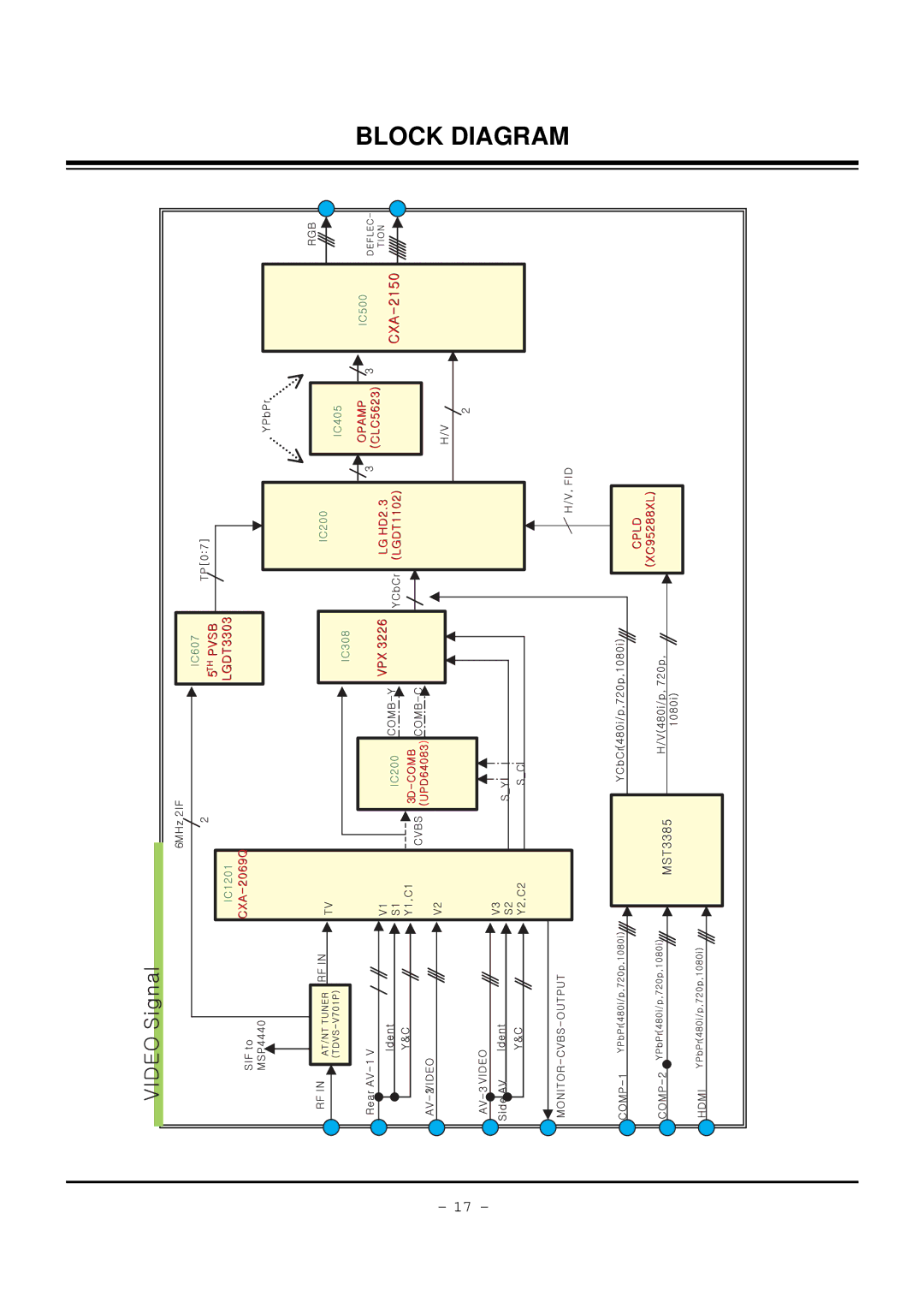 LG Electronics 32FZ4D-UA, 30FZ4D service manual Block Diagram 