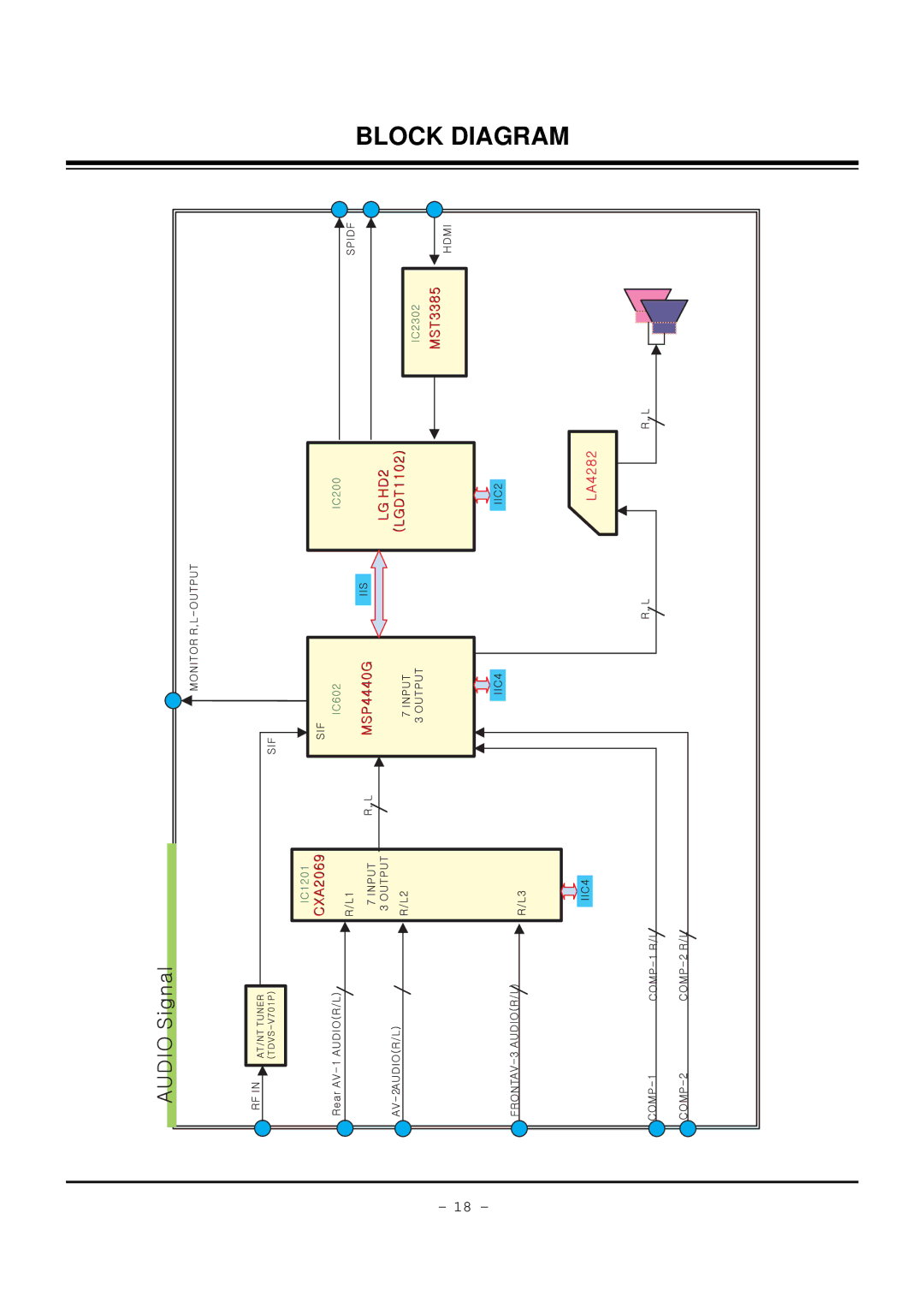 LG Electronics 30FZ4D, 32FZ4D-UA service manual Block Diagram 