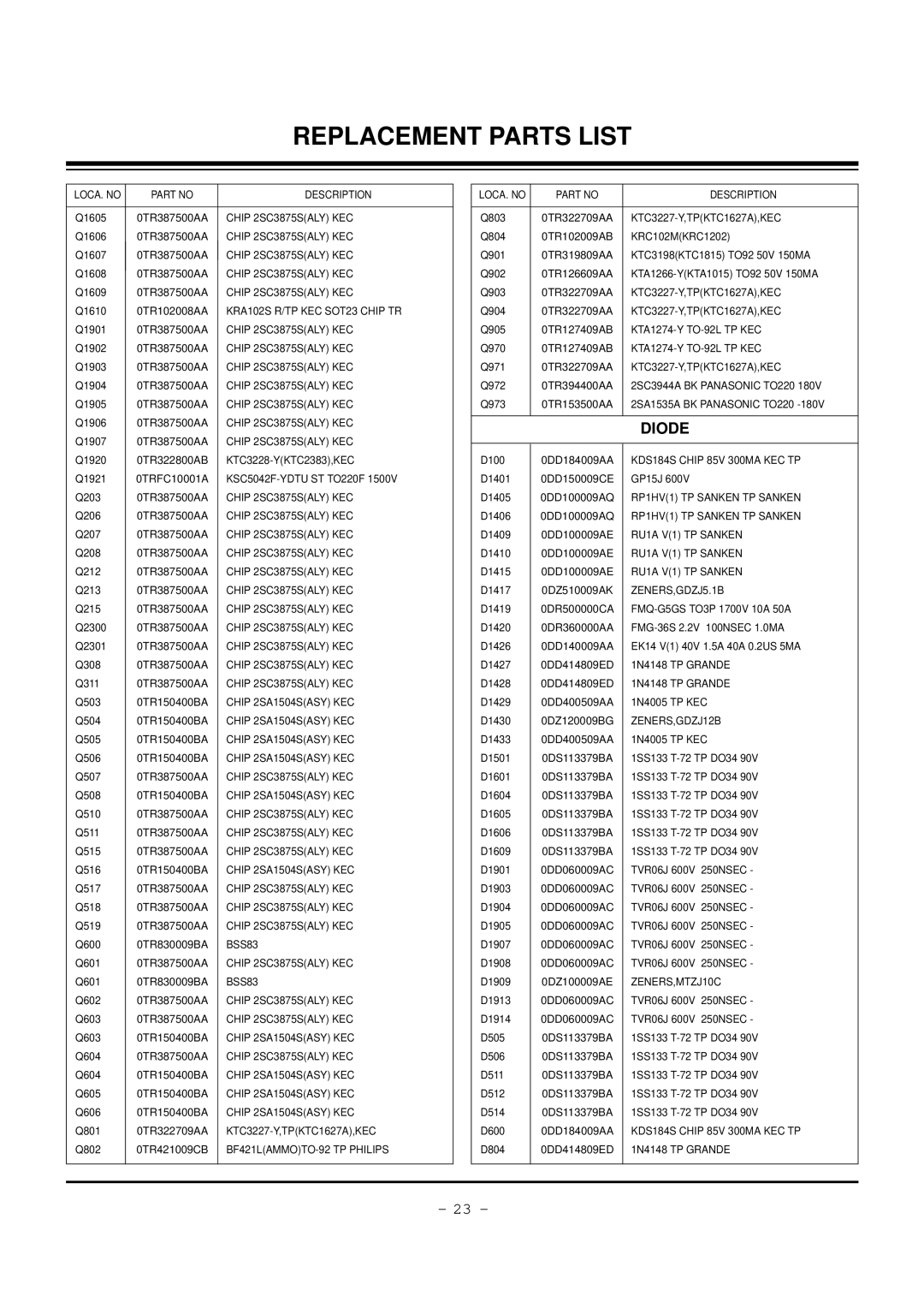 LG Electronics 32FZ4D-UA, 30FZ4D service manual Diode 